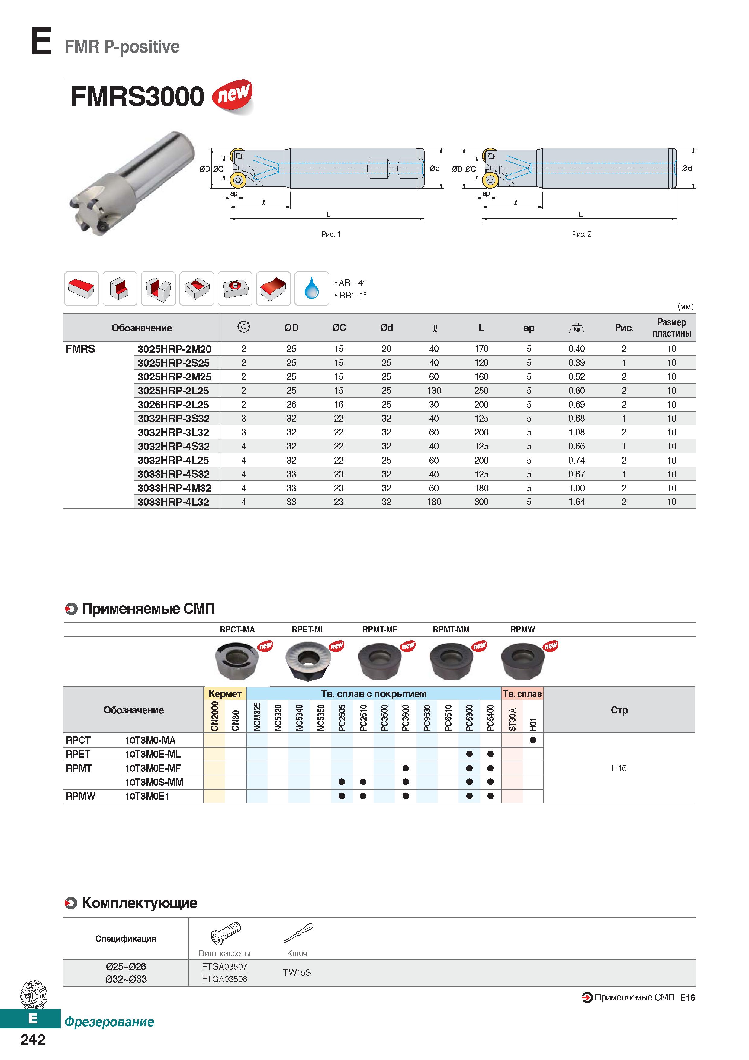 673 FMR P-positive AR: -4° RR: -1° (mm) Обозначение 0D 0C 0d I L ap i Рис Размер пластины FMRS 3025HRP-2M20 2 25 15 20 40 170 5 0 40 2 Каталог KORLOY 2018 Инструмент и станочная оснастка Фрезы концевые монолитные по металлу Сверла спиральные Токарные расточные державки Цанговые патроны Стр. E242
