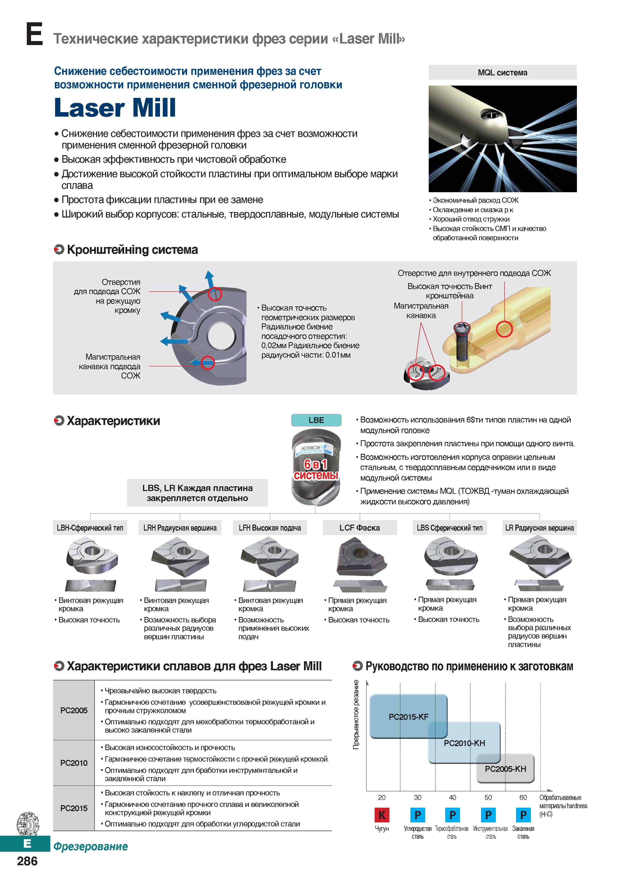 717 Фрезы Korloy серии Laser Mill Снижение себестоимости применения фрез за счет возможности применения сменной фрезерной головки Каталог KORLOY 2018 Инструмент и станочная оснастка Фрезы концевые монолитные по металлу Сверла спиральные Токарные расточные державки Цанговые патроны Стр. E286