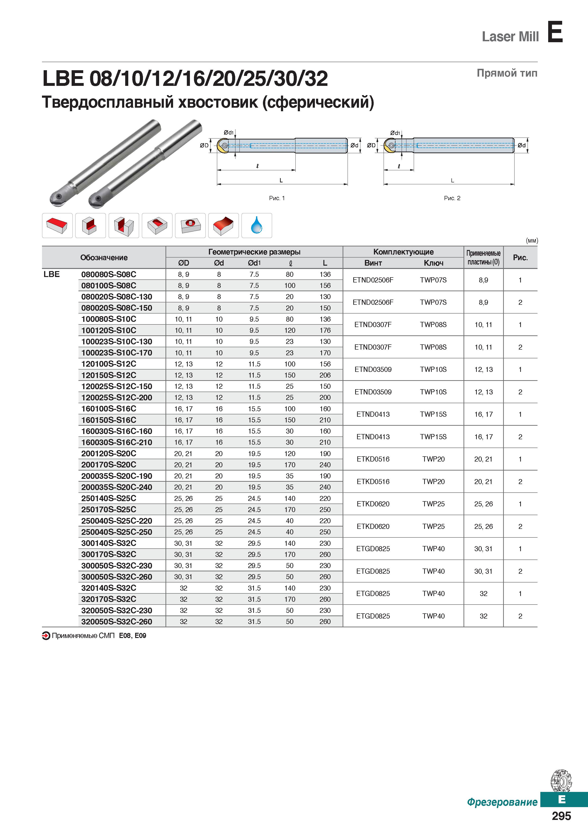 726 Laser Mill LBE 08 10 12 16 20 25 30 32 Твердосплавный хвостовик (сферический) Прямой ТИП < > ( ) 6 (мм) Обозначение Геометрические Каталог KORLOY 2018 Инструмент и станочная оснастка Фрезы концевые монолитные по металлу Сверла спиральные Токарные расточные державки Цанговые патроны Стр. E295