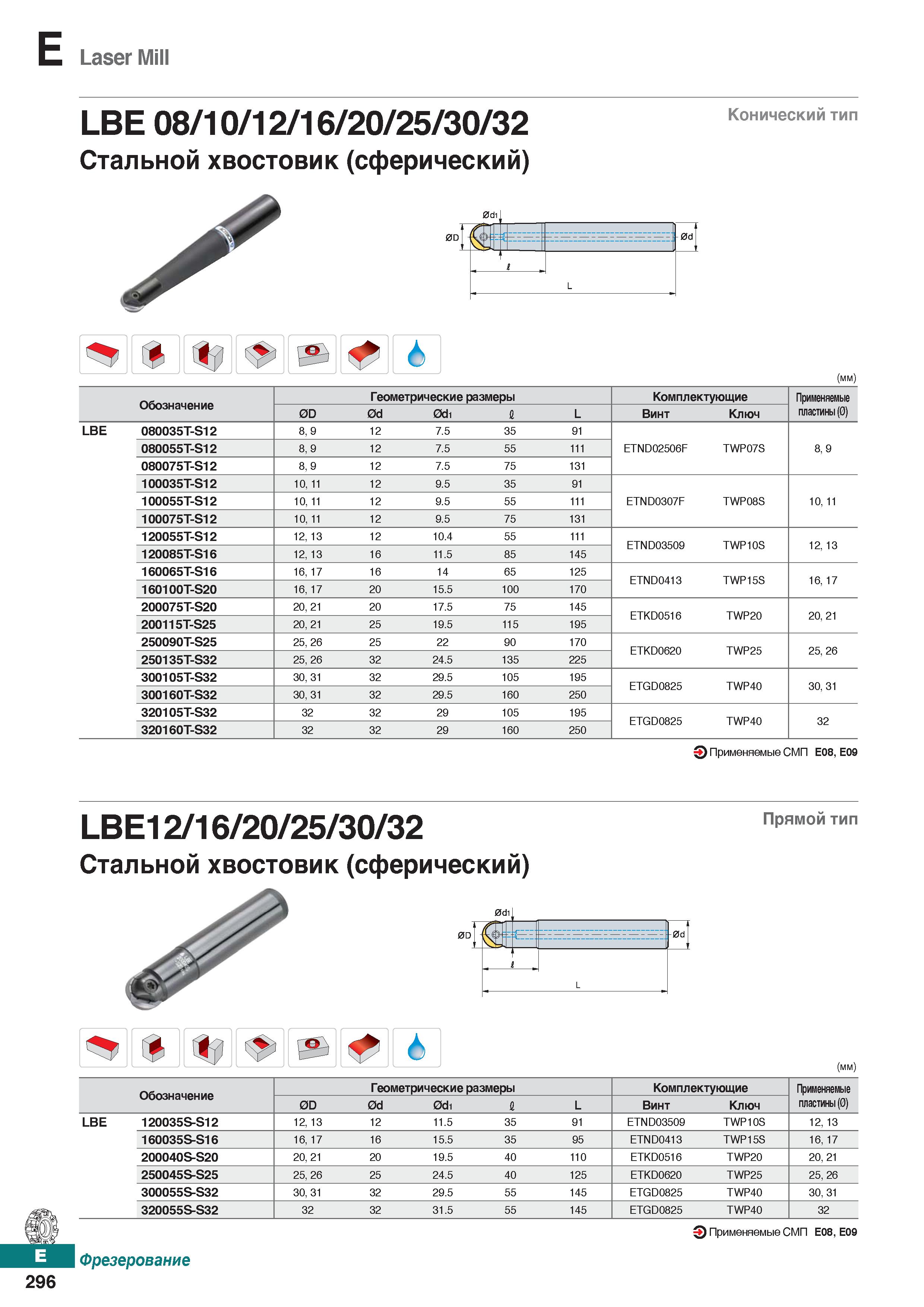 727 Laser Mill LBE 08 10 12 16 20 25 30 32 Стальной хвостовик (сферический) Конический тип - i L 1 6 (мм) Обозначение Геометрические р Каталог KORLOY 2018 Инструмент и станочная оснастка Фрезы концевые монолитные по металлу Сверла спиральные Токарные расточные державки Цанговые патроны Стр. E296