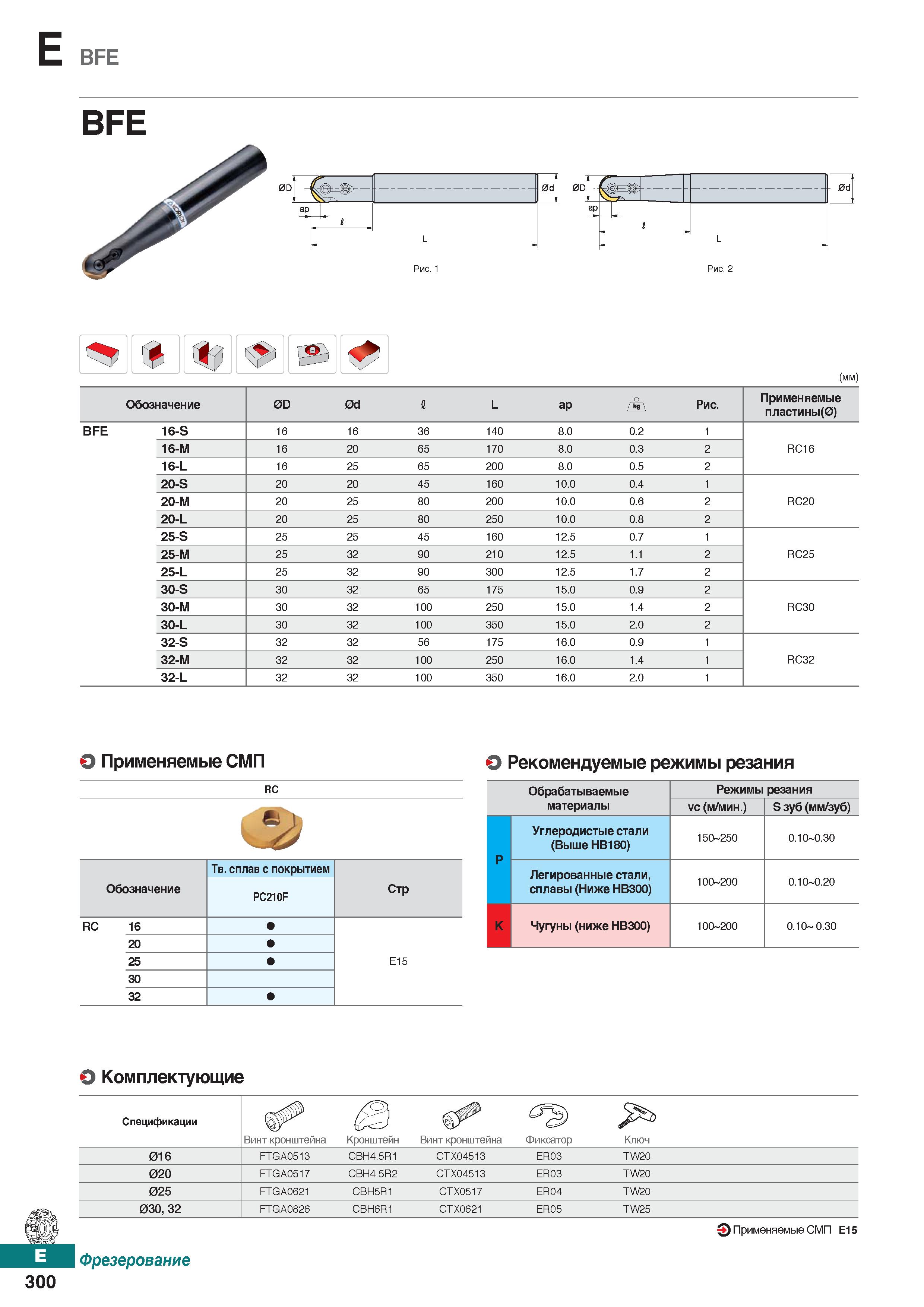 731 E BFE % (мм) Обозначение 0D 0d 1 L ар ЛздЛ Рис Применяемые пластины(О) BFE 16-S 16 16 36 140 8 0 0 2 1 16-М 16 20 65 170 8 0 0 3 2 Каталог KORLOY 2018 Инструмент и станочная оснастка Фрезы концевые монолитные по металлу Сверла спиральные Токарные расточные державки Цанговые патроны Стр. E300