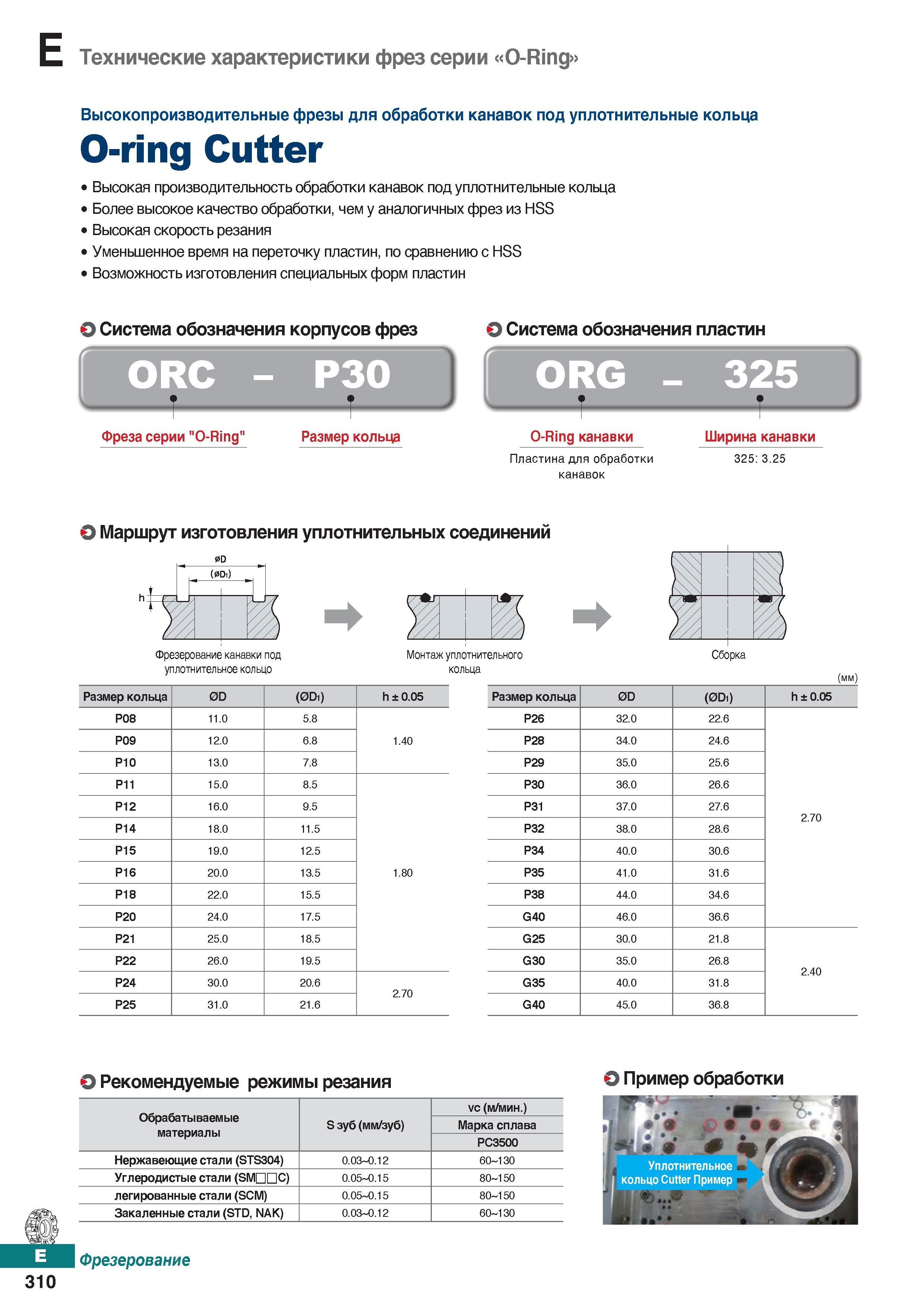 741 Концевые фрезы Korloy O-ring Cutter для обработки канавок под уплотнительные кольца Основные особенности инструмента Каталог KORLOY 2018 Инструмент и станочная оснастка Фрезы концевые монолитные по металлу Сверла спиральные Токарные расточные державки Цанговые патроны Стр. E310