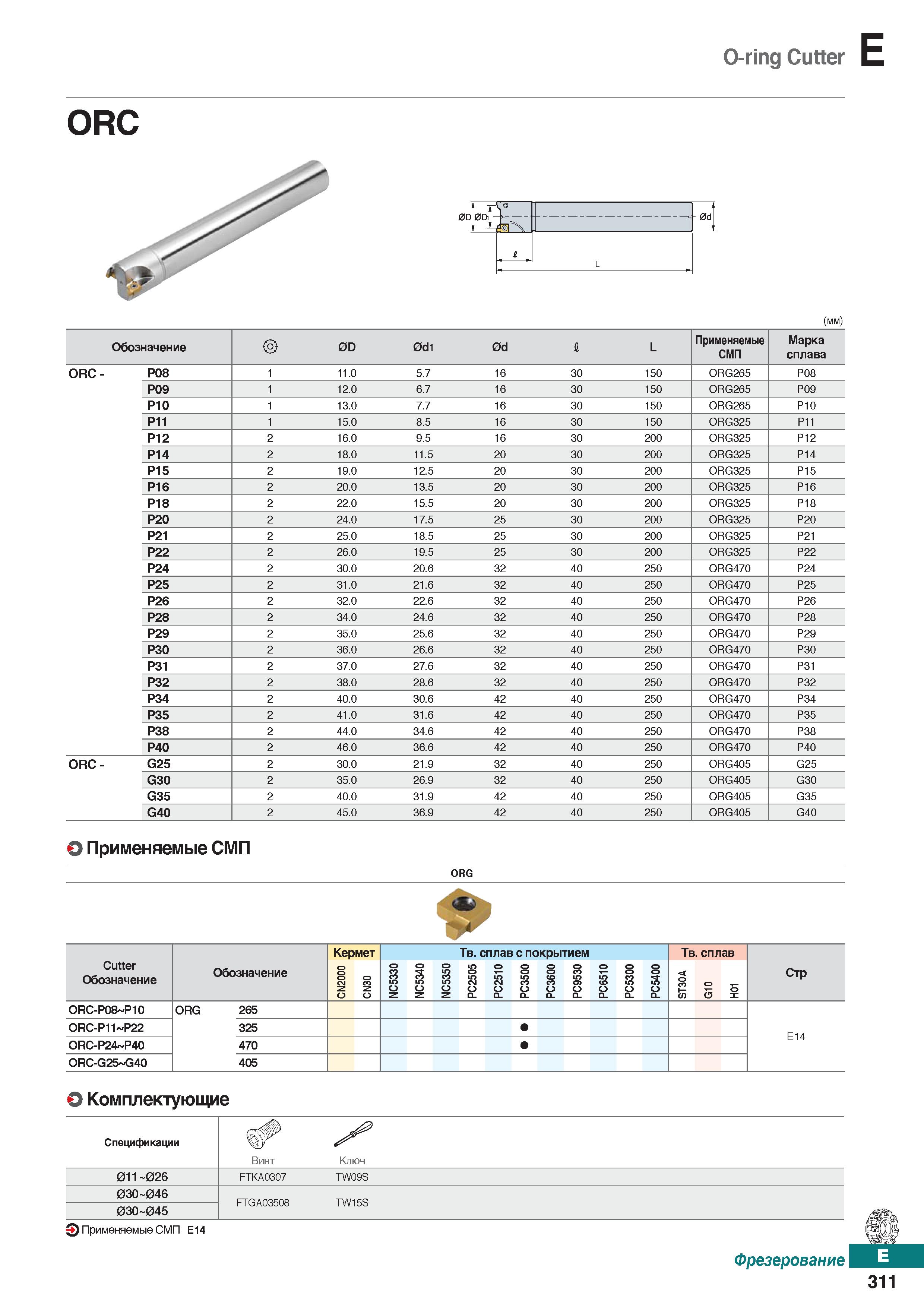 742 О-ring Cutter ORC 0D1I- - о IX - 0dj L (мм) Обозначение OD 0di Od I L Применяемые сменные режущие пластины (СМП) Марка сплава ORC- Каталог KORLOY 2018 Инструмент и станочная оснастка Фрезы концевые монолитные по металлу Сверла спиральные Токарные расточные державки Цанговые патроны Стр. E311
