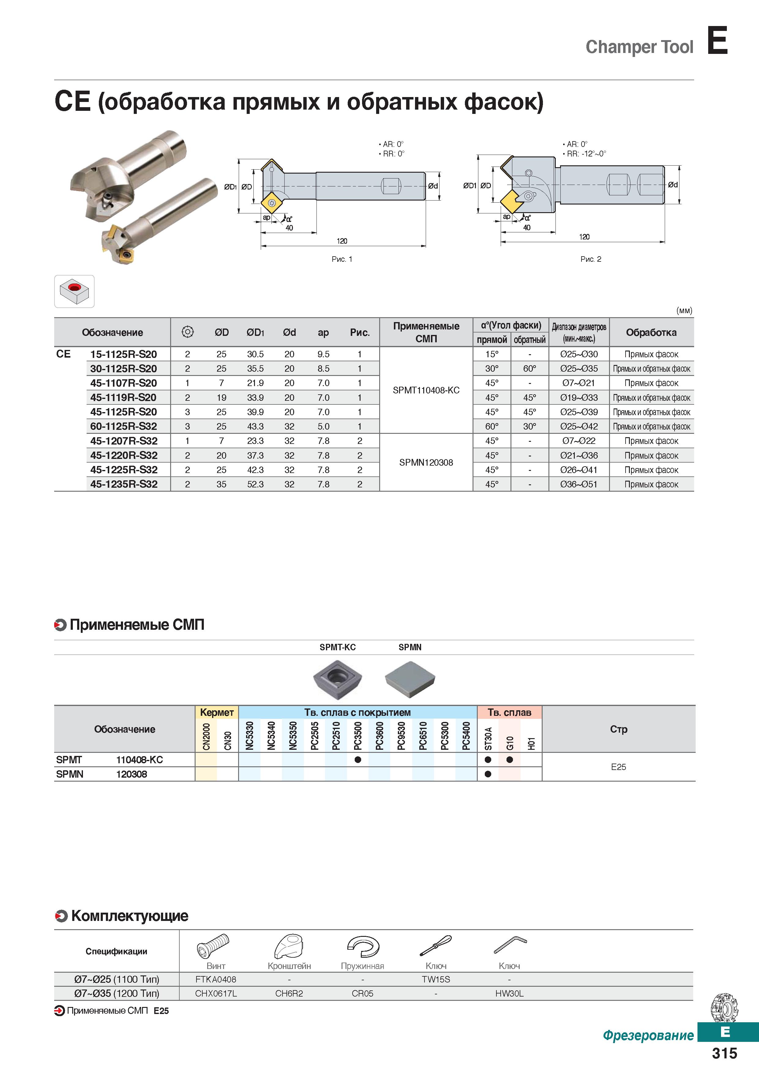 746 Champer Tool СЕ (обработка прямых и обратных фасок) AR: 0° RR: 0° (мм) Обозначение OD 0D1 0d ар Рис Применяемые а°(Угол фаски) Диа Каталог KORLOY 2018 Инструмент и станочная оснастка Фрезы концевые монолитные по металлу Сверла спиральные Токарные расточные державки Цанговые патроны Стр. E315