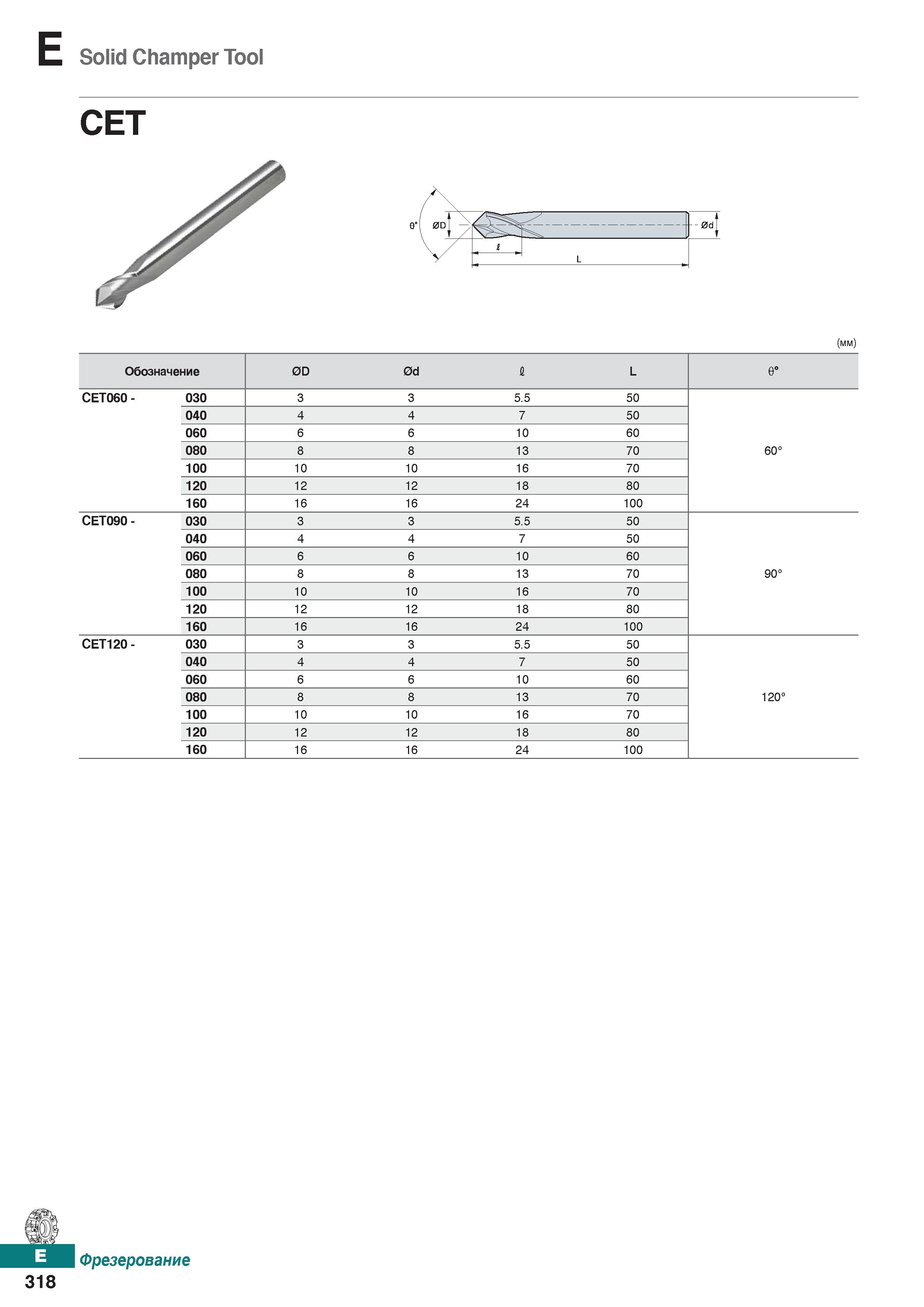 749 Solid Champer Tool CET 0d (mm) Обозначение 0D 0d I L 0° CET060 - 030 3 3 5 5 50 040 4 4 7 50 060 6 6 10 60 080 8 8 13 70 60° 100 1 Каталог KORLOY 2018 Инструмент и станочная оснастка Фрезы концевые монолитные по металлу Сверла спиральные Токарные расточные державки Цанговые патроны Стр. E318