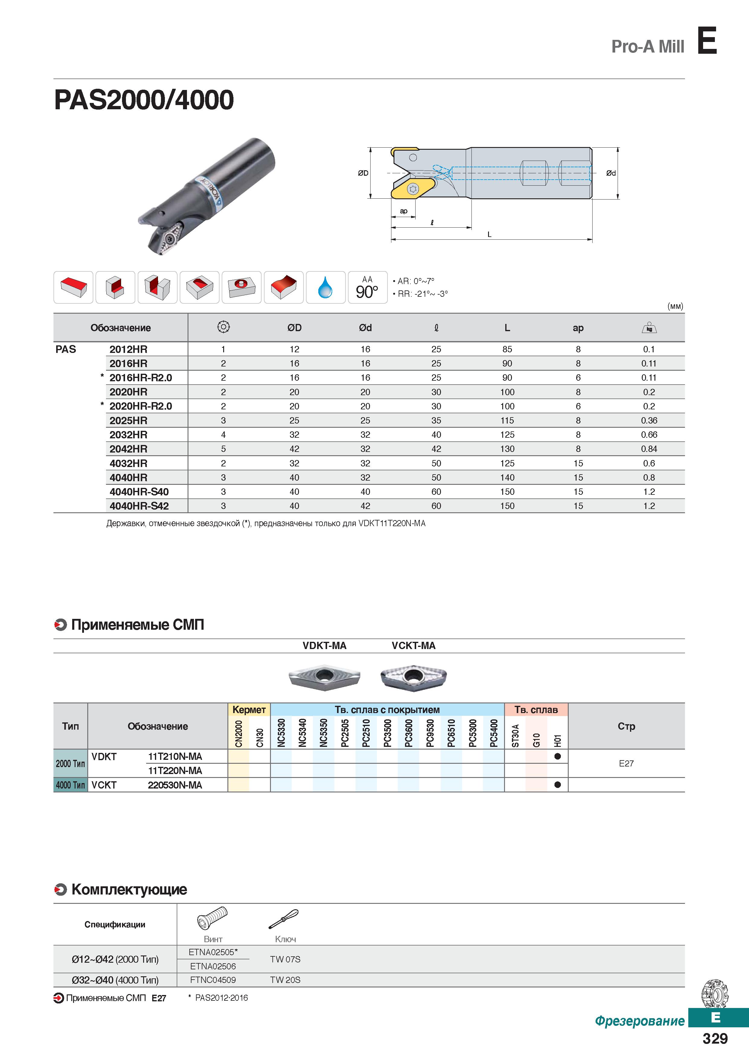 760 Pro-А Mill E PAS2000 4000 с tii1 6 АА 90° AR: 0° 7° RR: -21° - (mm) Обозначение OD 0d 1 L ар PAS 2012HR 1 12 16 25 85 8 0 1 2016HR Каталог KORLOY 2018 Инструмент и станочная оснастка Фрезы концевые монолитные по металлу Сверла спиральные Токарные расточные державки Цанговые патроны Стр. E329