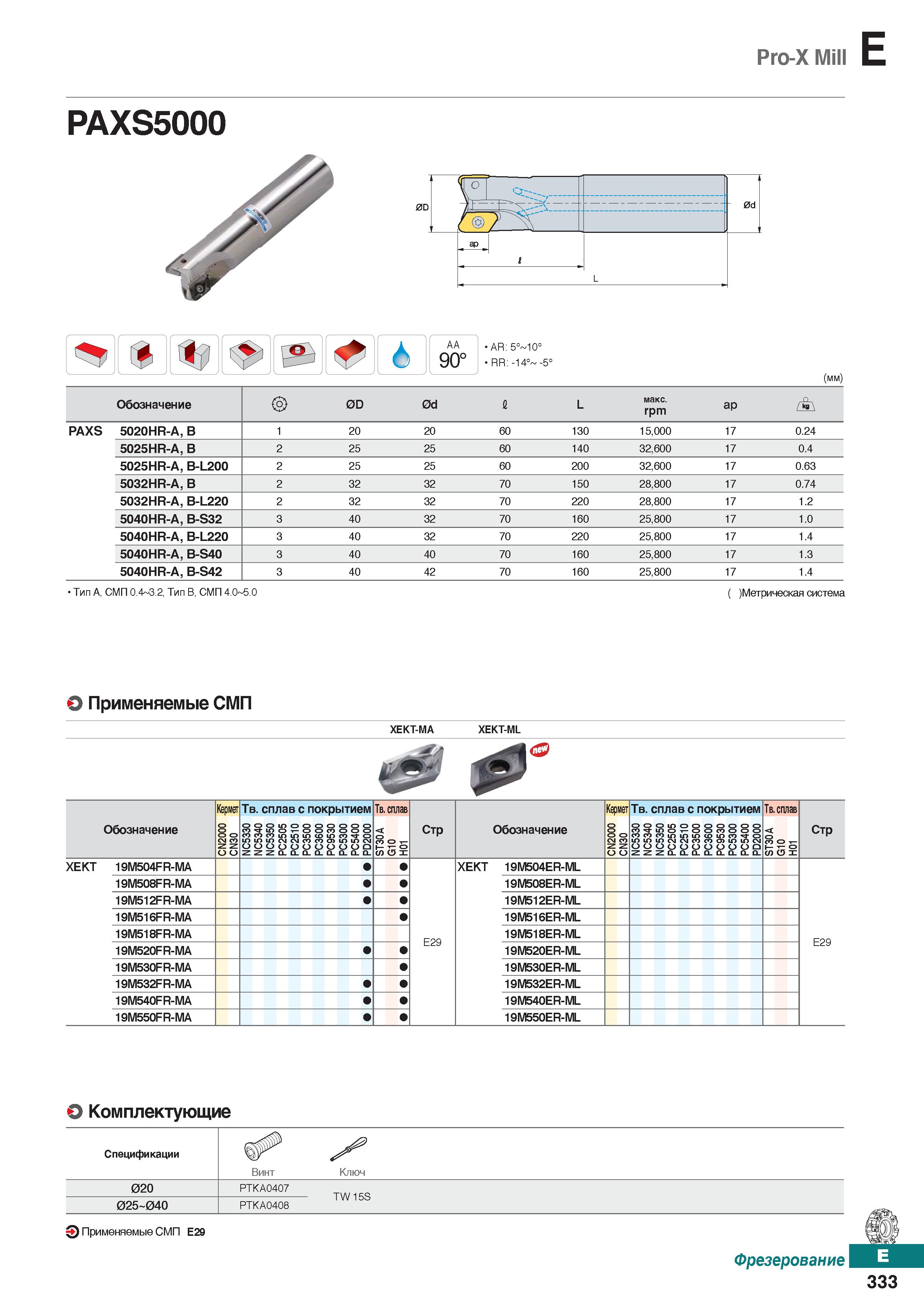 764 Pro-X Mill E с tii1 Si 6 АА 90° (mm) Обозначение OD 0d 1 L макс rpm ap jh PAXS 5020HR-A, В 1 20 20 60 130 15,000 17 0 24 5025HR-A, Каталог KORLOY 2018 Инструмент и станочная оснастка Фрезы концевые монолитные по металлу Сверла спиральные Токарные расточные державки Цанговые патроны Стр. E333