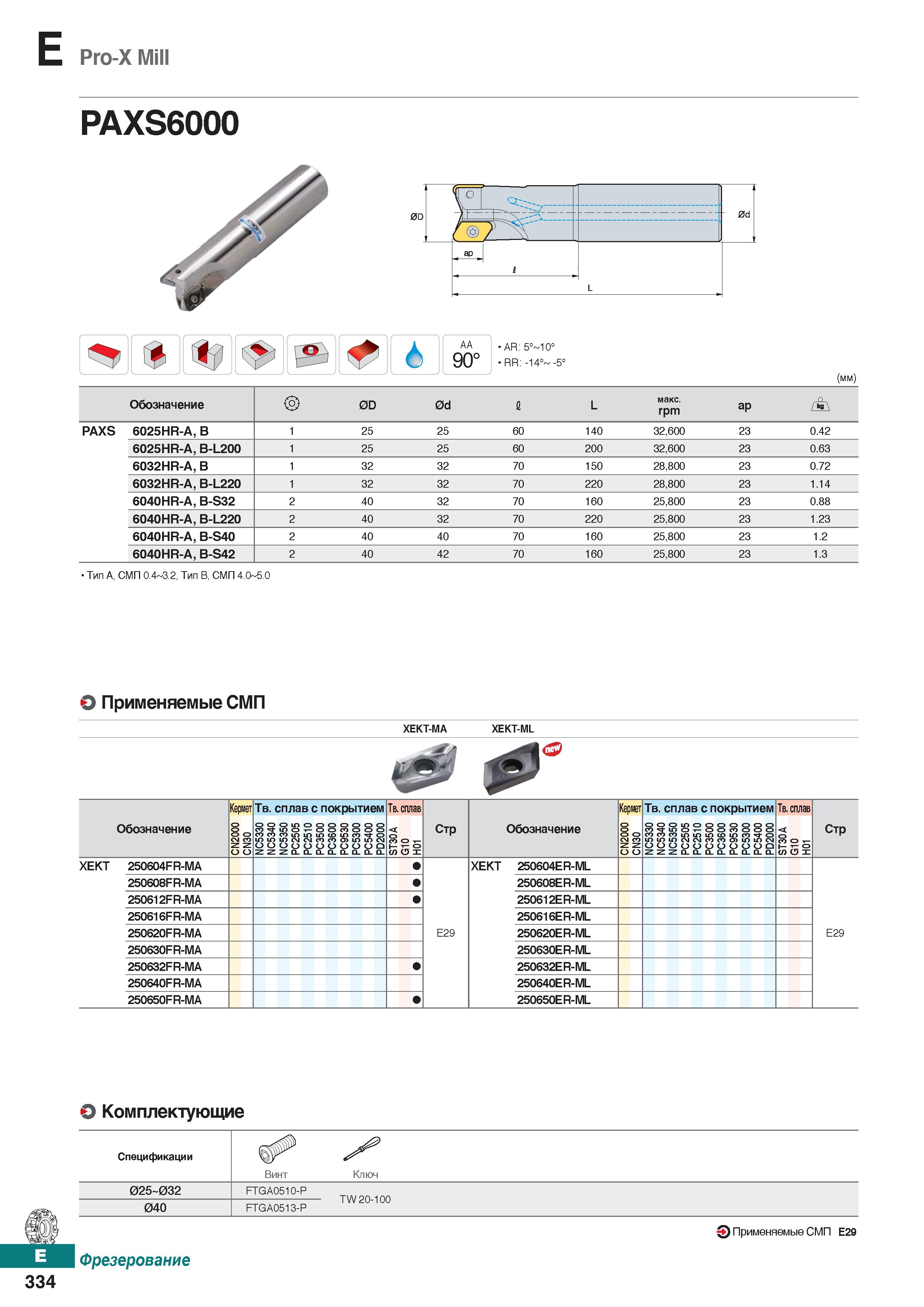 765 E Pro-X Mill PAXS6000 Si' 6 АА 90° AR: 5° 10° RR; -14° -5° (mm) Обозначение OD 0d 1 L макс rpm ар PAXS 6025HR-A, В 1 25 25 60 140 Каталог KORLOY 2018 Инструмент и станочная оснастка Фрезы концевые монолитные по металлу Сверла спиральные Токарные расточные державки Цанговые патроны Стр. E334