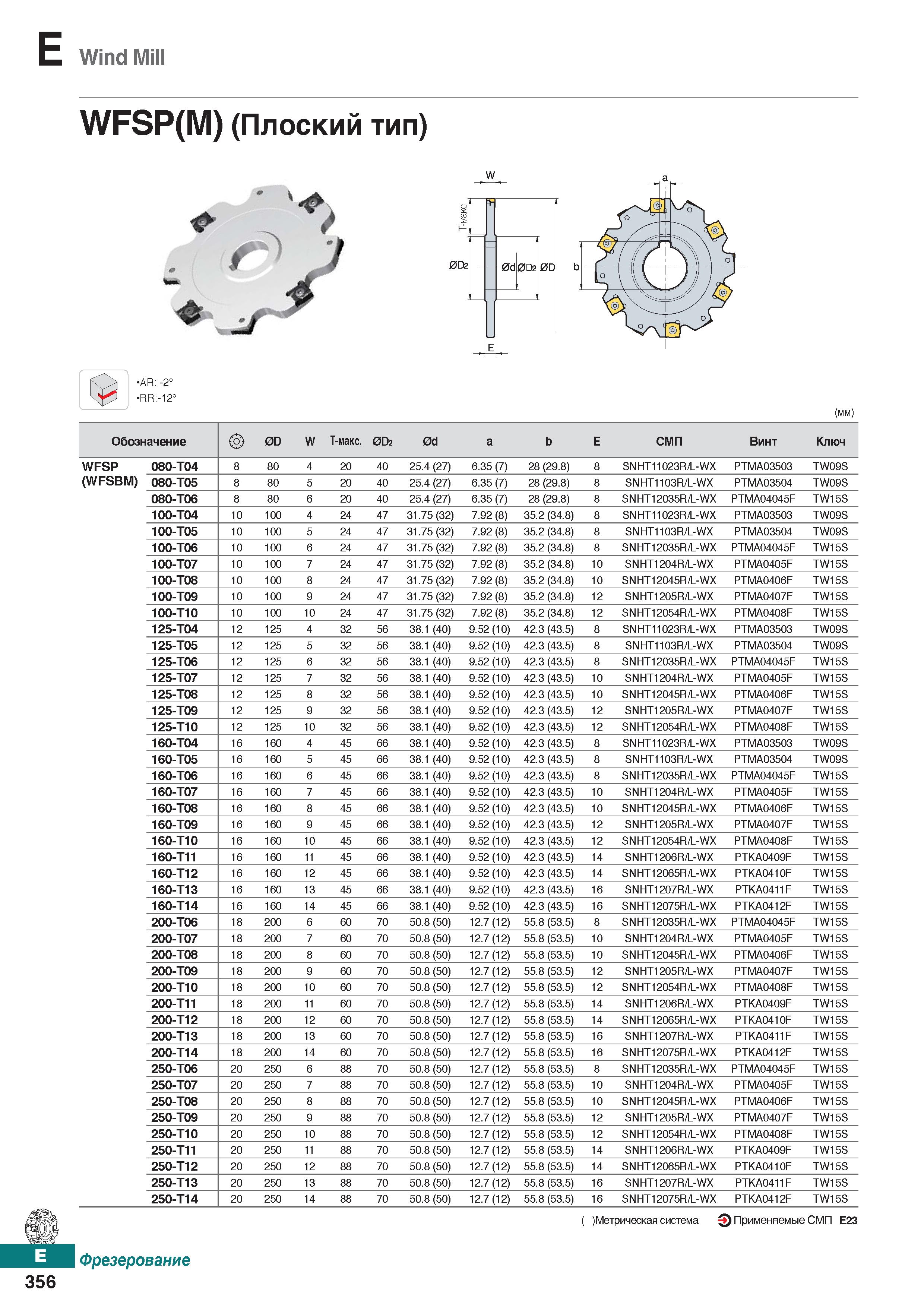 787 E Wind Mill WFSP(M) (Плоский тип) w 0D2 AR: -2° RR:-12C 0D2 0D (mm) Обозначение 0D w Т-макс 0D2 Od a b E СМП Винт Ключ WFSP 080-T0 Каталог KORLOY 2018 Инструмент и станочная оснастка Фрезы концевые монолитные по металлу Сверла спиральные Токарные расточные державки Цанговые патроны Стр. E356