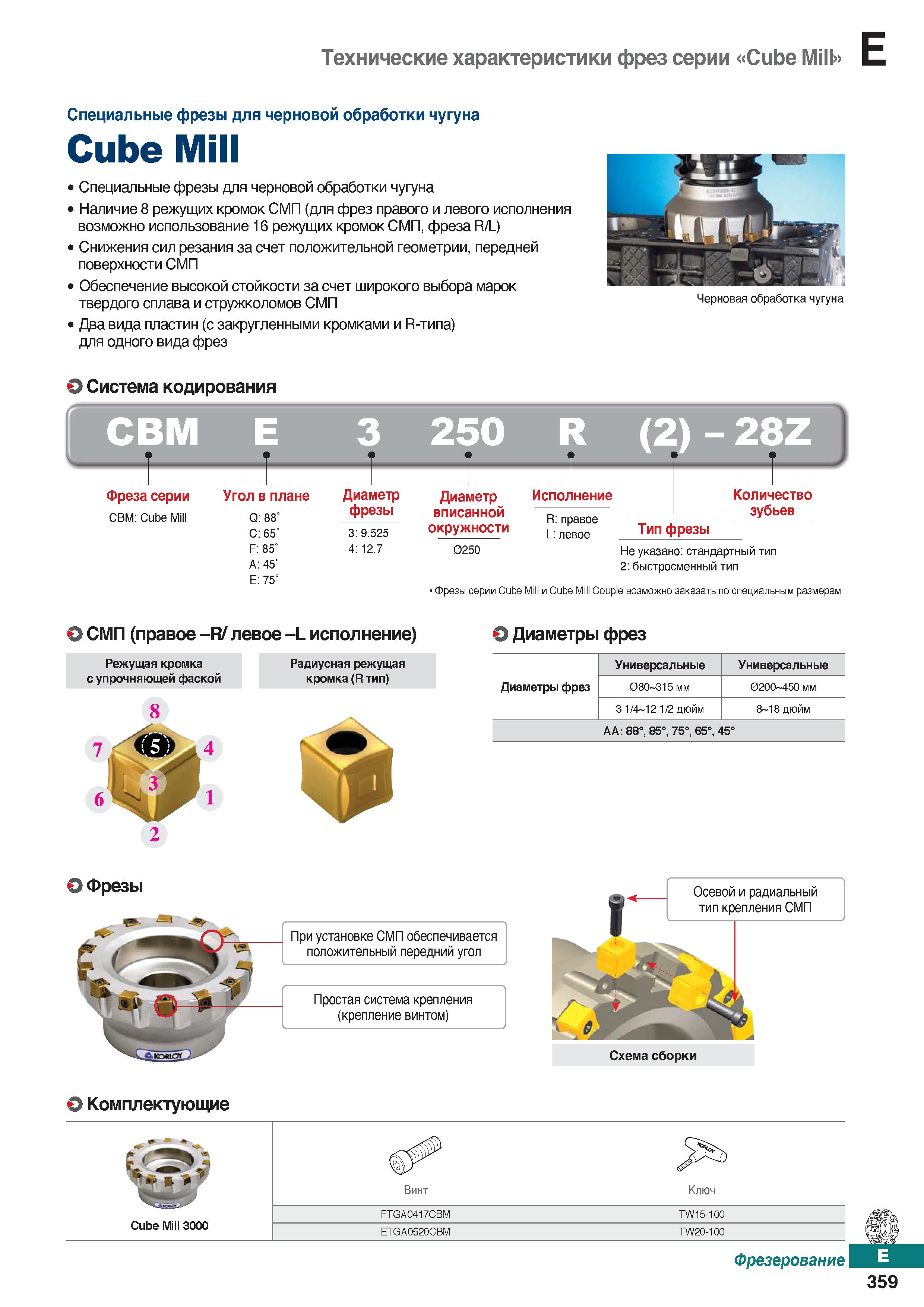 790 Специальные фрезы Cube Mill для фрезерной черновой обработки чугуна Наличие 8 режущих кромок СМП Каталог KORLOY 2018 Инструмент и станочная оснастка Фрезы концевые монолитные по металлу Сверла спиральные Токарные расточные державки Цанговые патроны Стр. E359