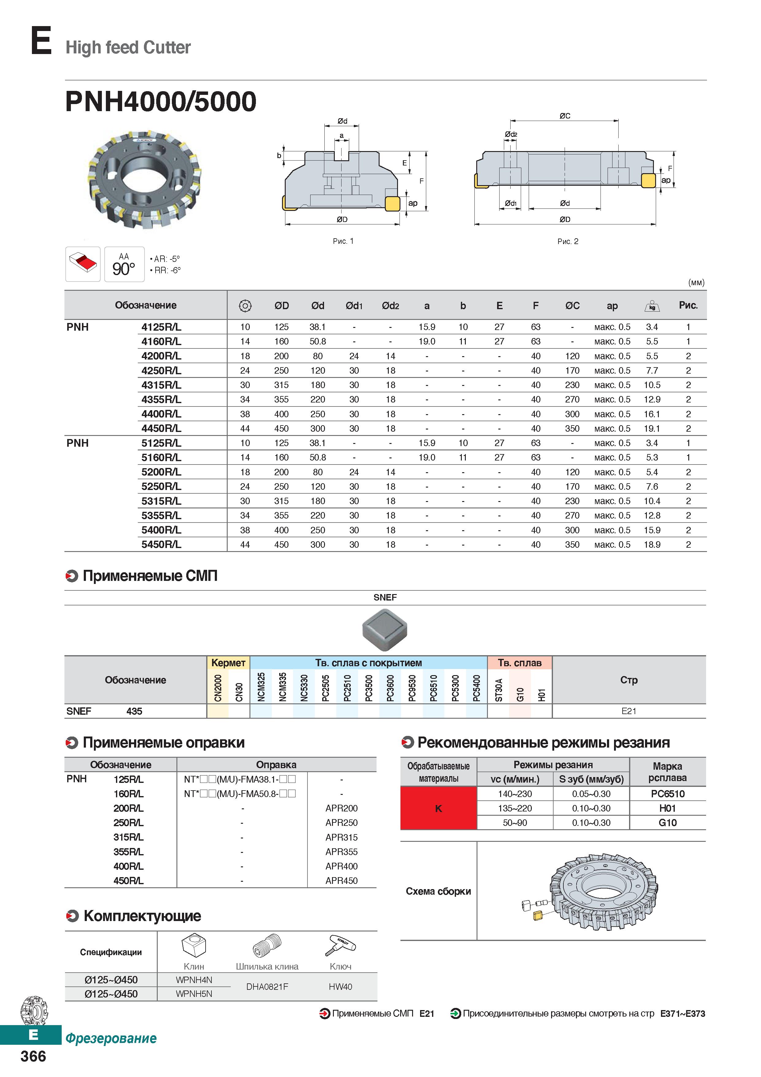 797 E High feed Cutter PNH4000 5000 0C AR: -5° RR: -6° Рис 2 (мм) Обозначение 0D 0d 0di Od2 а b Е F 0С ар Рис PNH 4125R/L 10 125 38 1 Каталог KORLOY 2018 Инструмент и станочная оснастка Фрезы концевые монолитные по металлу Сверла спиральные Токарные расточные державки Цанговые патроны Стр. E366