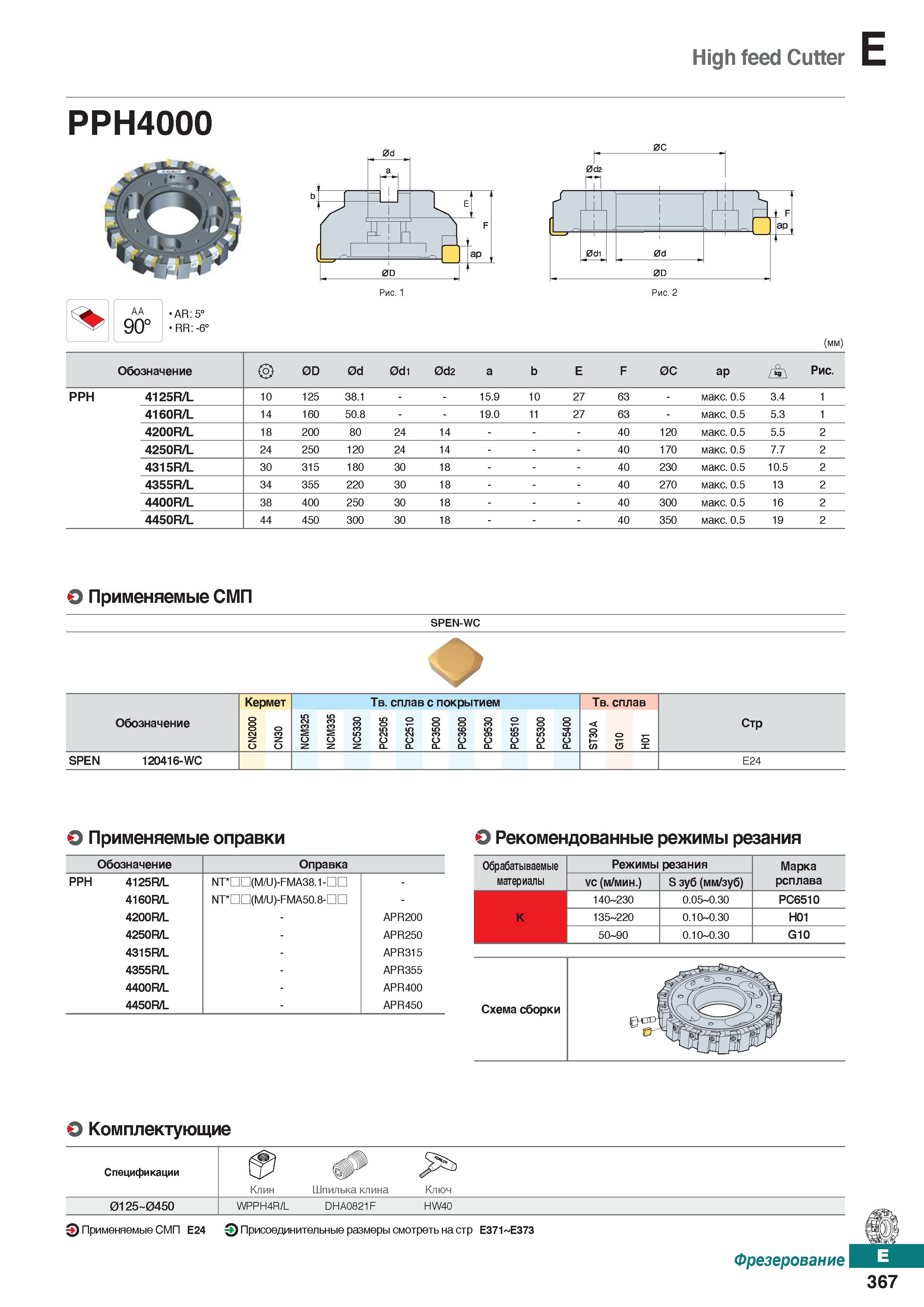 798 High feed Cutter PPH4000 % AA 90° AR:5° RR: -6' (mm) Обозначение 0D 0d 0di Od2 а b Е F 0С ар i Рис РРН 4125R/L 10 125 38 1 15 9 10 Каталог KORLOY 2018 Инструмент и станочная оснастка Фрезы концевые монолитные по металлу Сверла спиральные Токарные расточные державки Цанговые патроны Стр. E367