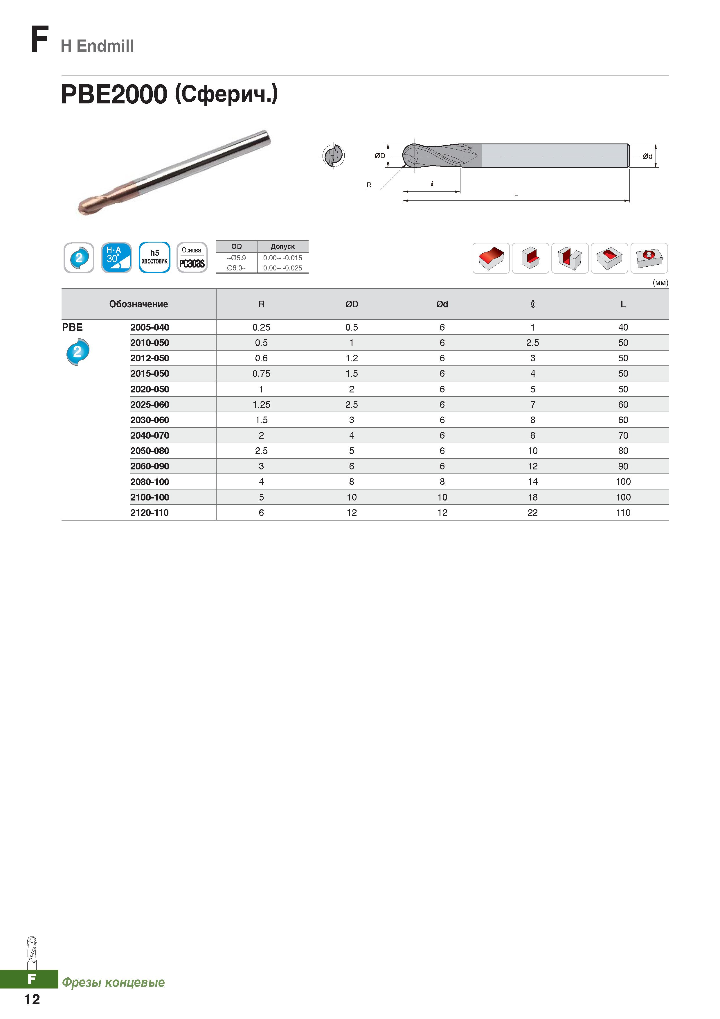 833 Твердосплавные фрезы Korloy по металлу Endmill Каталог KORLOY 2018 Инструмент и станочная оснастка Фрезы концевые монолитные по металлу Сверла спиральные Токарные расточные державки Цанговые патроны Стр. F12