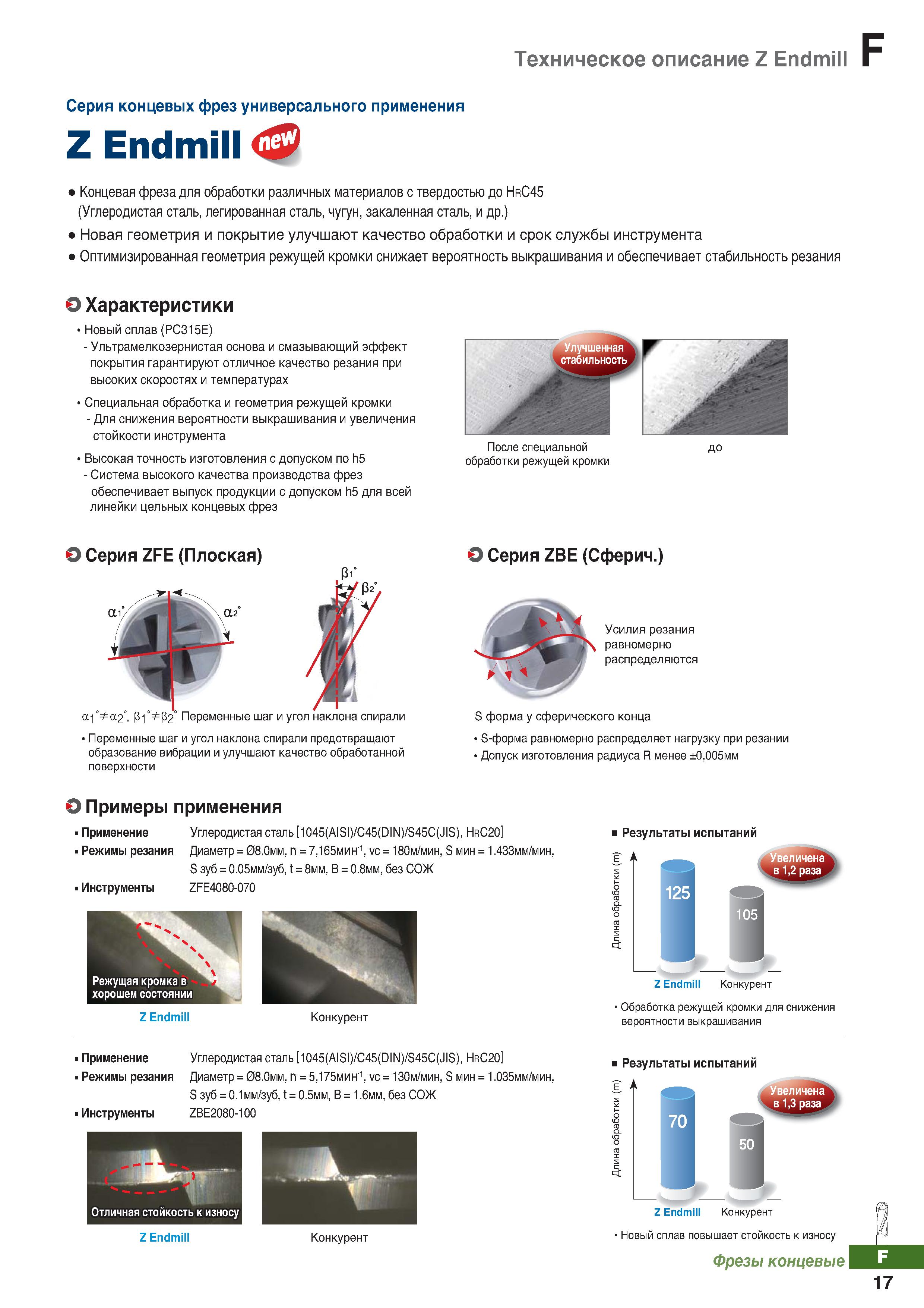 838 Техническое описание монолитных твердосплавных фрез Korloy Z Endmill Серия концевых фрез универсального применения Каталог KORLOY 2018 Инструмент и станочная оснастка Фрезы концевые монолитные по металлу Сверла спиральные Токарные расточные державки Цанговые патроны Стр. F17