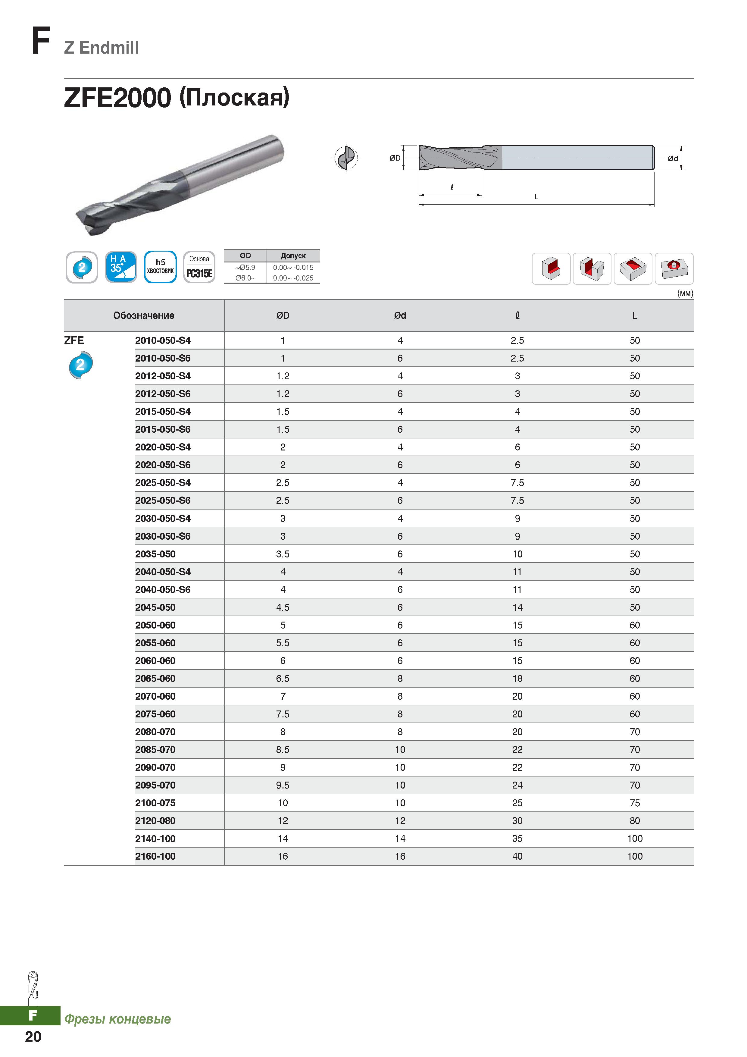 841 Фрезы концевые Korloy Z Endmill Каталог KORLOY 2018 Инструмент и станочная оснастка Фрезы концевые монолитные по металлу Сверла спиральные Токарные расточные державки Цанговые патроны Стр. F20