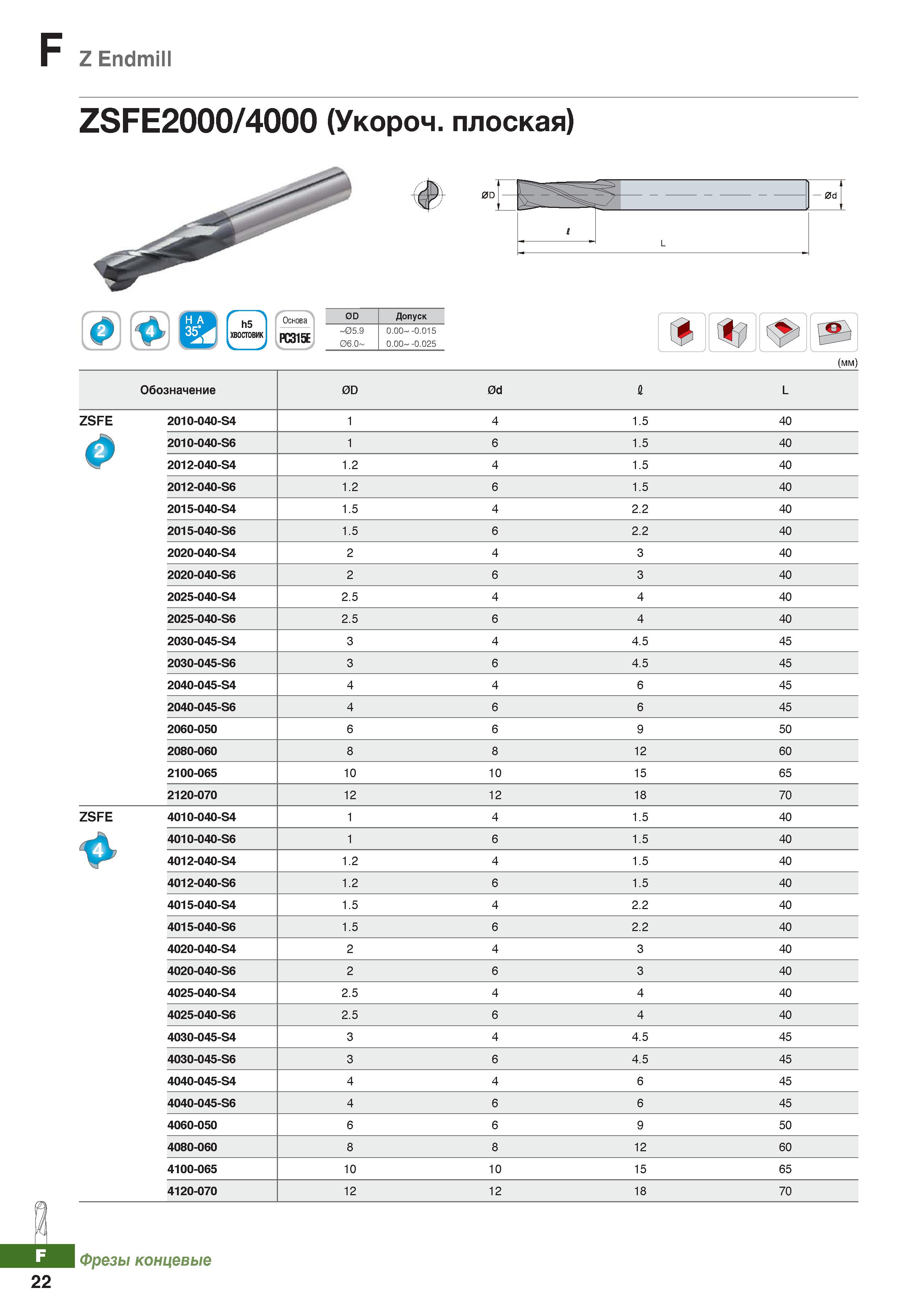 843 Фрезы концевые Korloy Z Endmill ZSFE2000 4000 (Укороченная плоская) Каталог KORLOY 2018 Инструмент и станочная оснастка Фрезы концевые монолитные по металлу Сверла спиральные Токарные расточные державки Цанговые патроны Стр. F22