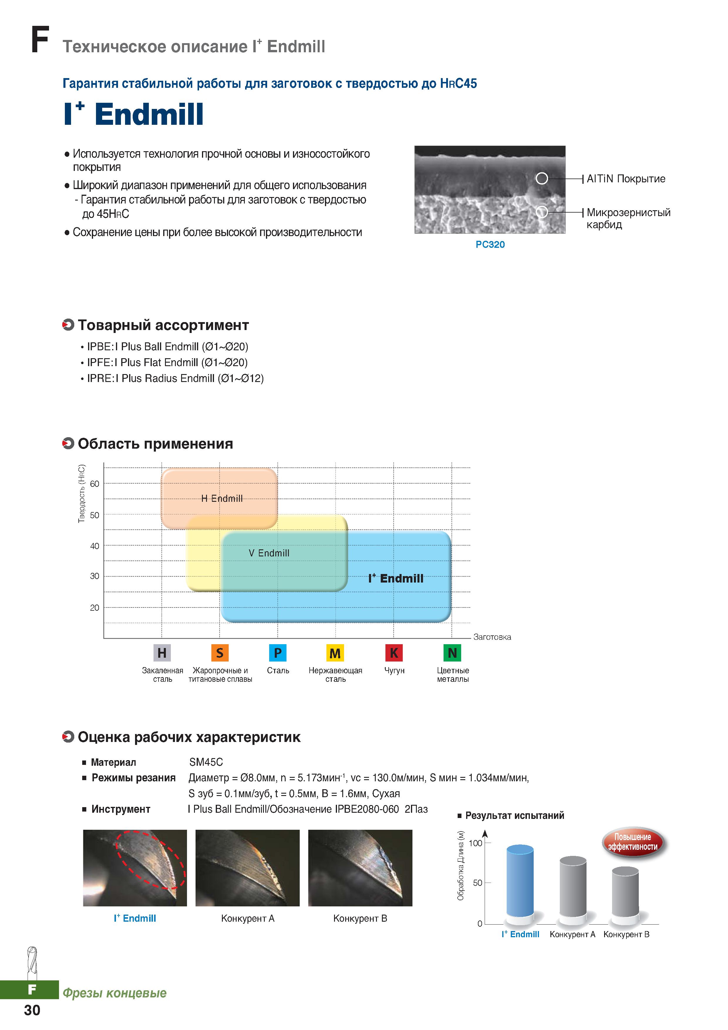 851 Техническое описание Твердосплавные фрезы Korloy по металлу I+ Endmill Гарантия стабильной работы для заготовок с твердостью до HrC45 Каталог KORLOY 2018 Инструмент и станочная оснастка Фрезы концевые монолитные по металлу Сверла спиральные Токарные расточные державки Цанговые патроны Стр. F30