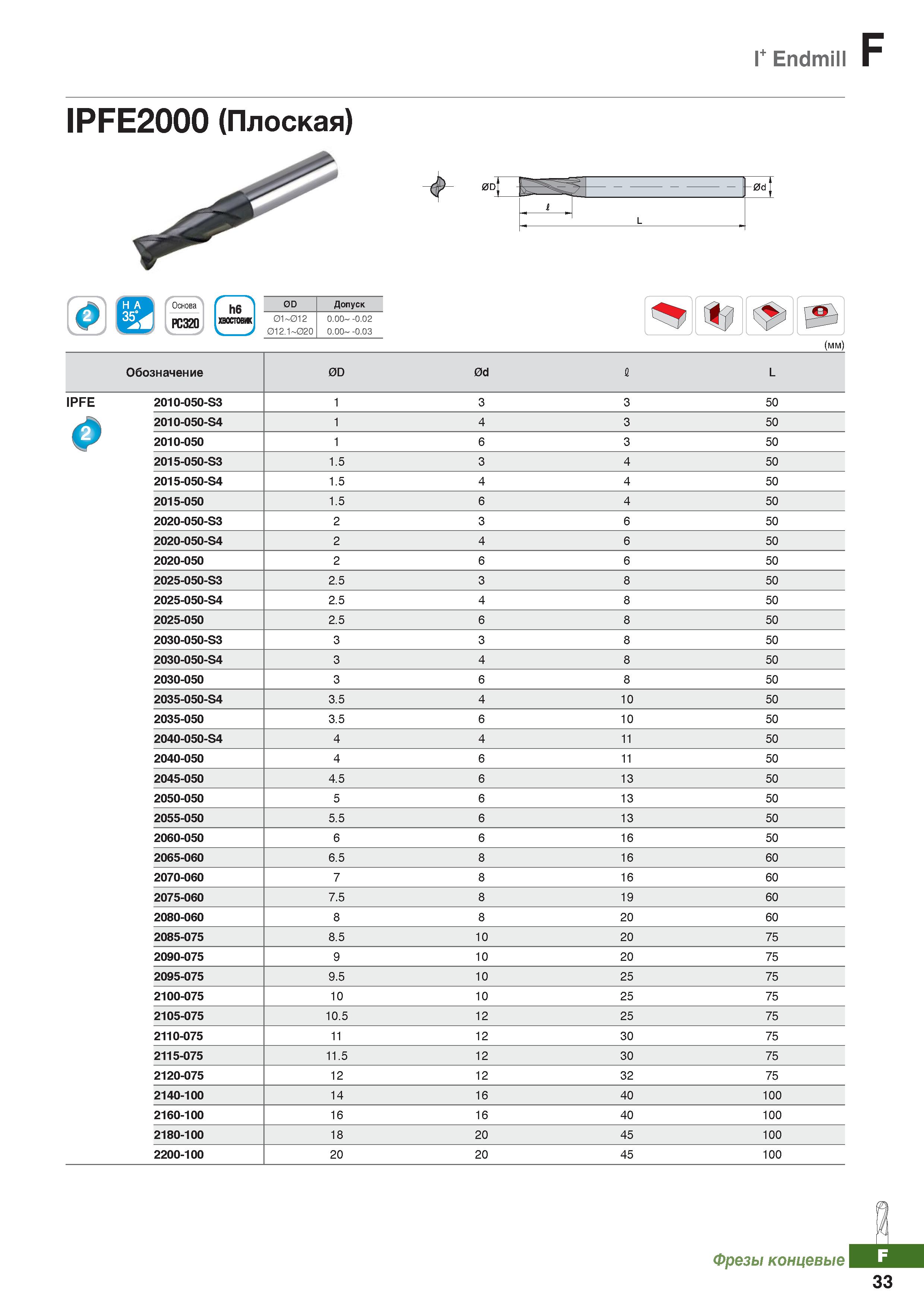 854 Фрезы Korloy I Endmill IPFE2000 (Плоская) Каталог KORLOY 2018 Инструмент и станочная оснастка Фрезы концевые монолитные по металлу Сверла спиральные Токарные расточные державки Цанговые патроны Стр. F33