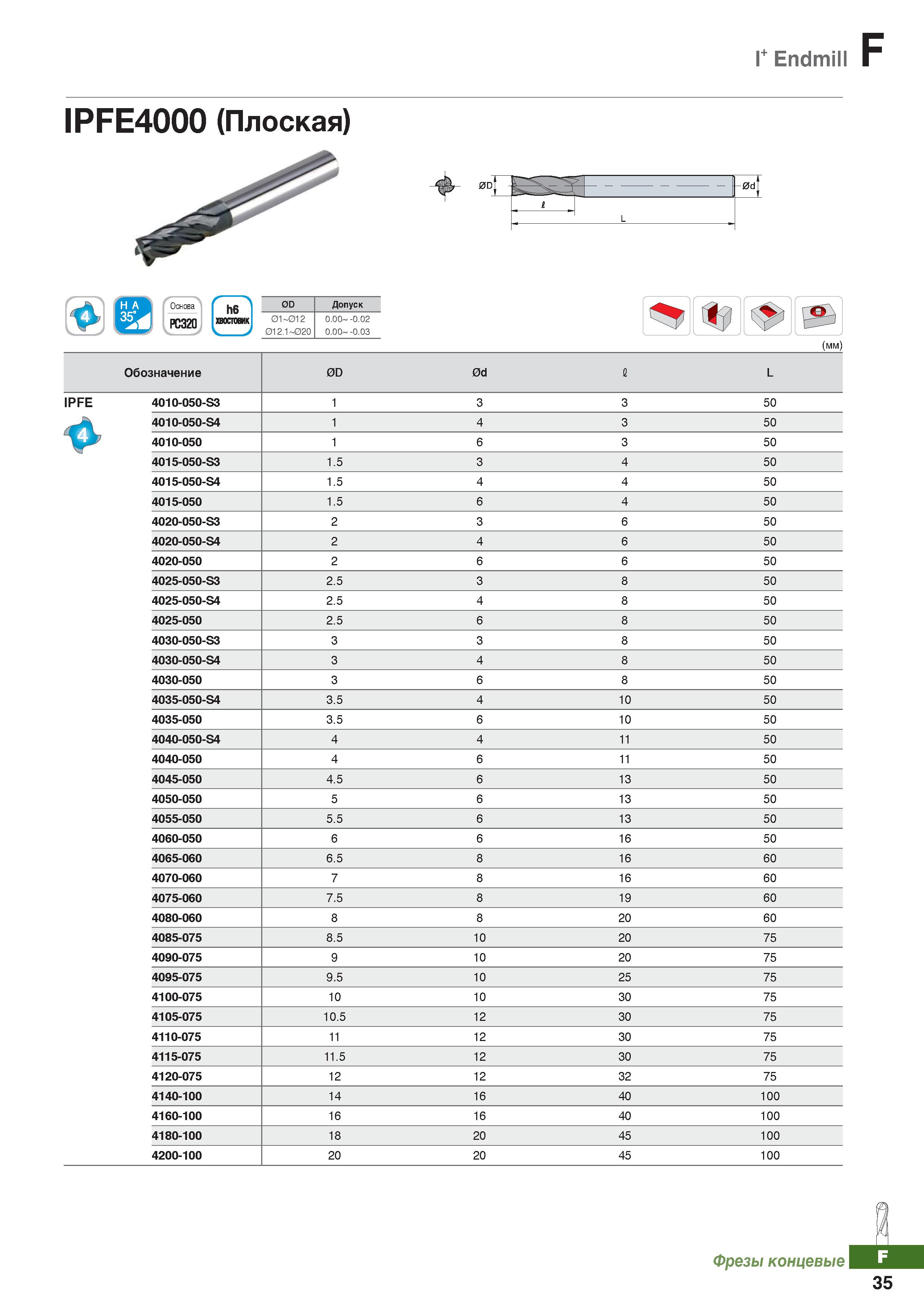 856 Концевые твердосплавные фрезы Korloy I+ Endmill IPFE4000 (Плоская) Каталог KORLOY 2018 Инструмент и станочная оснастка Фрезы концевые монолитные по металлу Сверла спиральные Токарные расточные державки Цанговые патроны Стр. F35