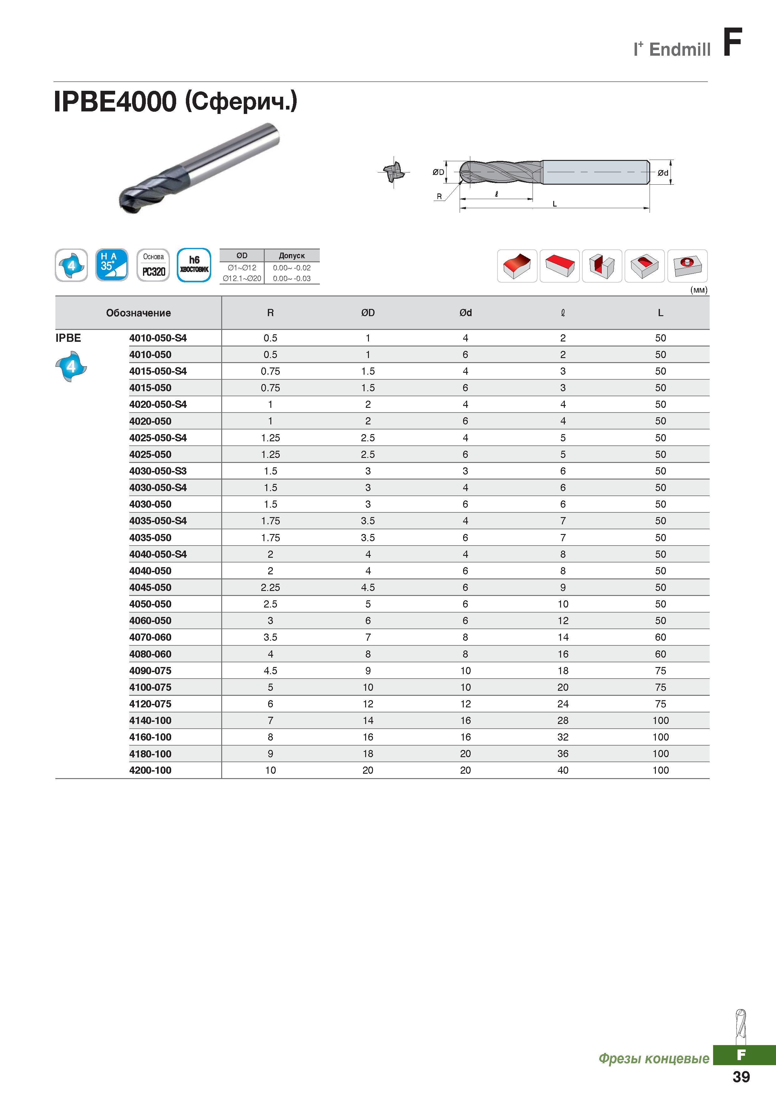 860 Твердосплавные фрезы Korloy по металлу I+ Endmill Каталог KORLOY 2018 Инструмент и станочная оснастка Фрезы концевые монолитные по металлу Сверла спиральные Токарные расточные державки Цанговые патроны Стр. F39