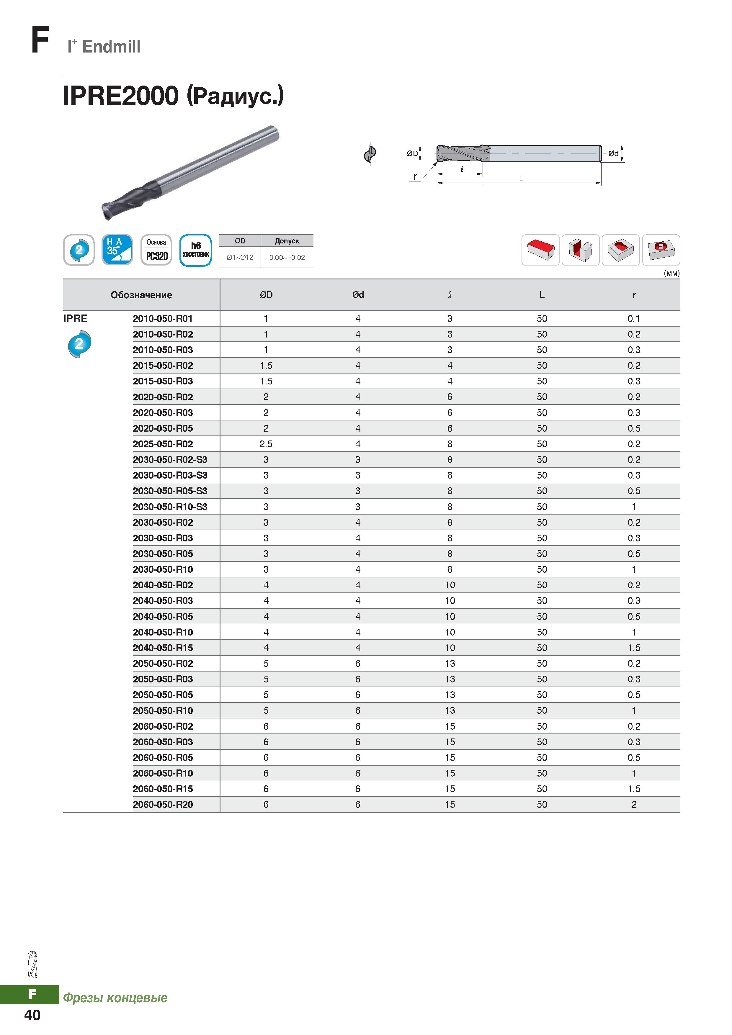 861 Твердосплавные фрезы Korloy по металлу 1+ Endmill IPRE2000 (Радиус ) Каталог KORLOY 2018 Инструмент и станочная оснастка Фрезы концевые монолитные по металлу Сверла спиральные Токарные расточные державки Цанговые патроны Стр. F40