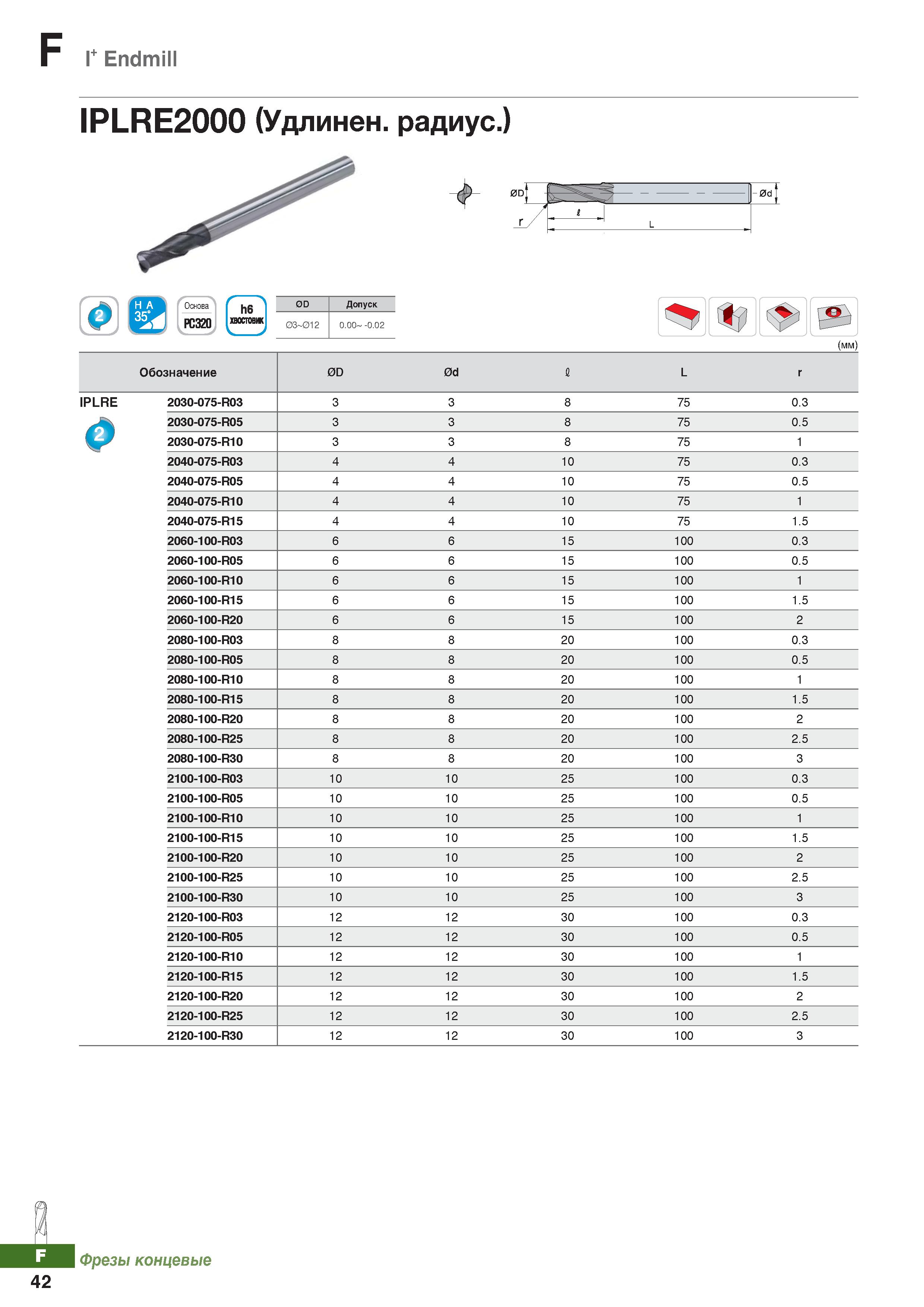 863 Фрезы Korloy Endmill Каталог KORLOY 2018 Инструмент и станочная оснастка Фрезы концевые монолитные по металлу Сверла спиральные Токарные расточные державки Цанговые патроны Стр. F42