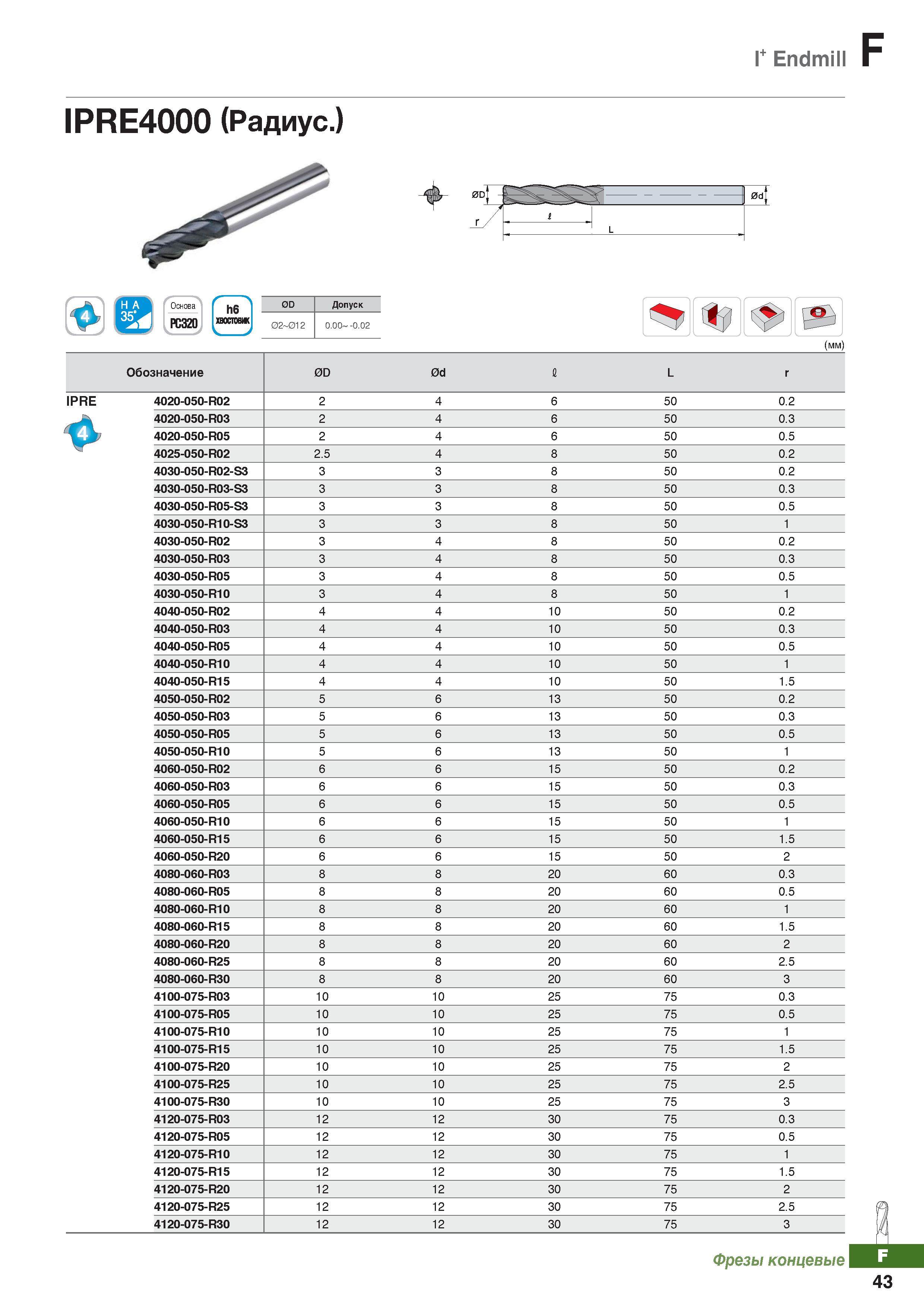 864 Фрезы Korloy Endmill IPRE4000 (Радиус ) Каталог KORLOY 2018 Инструмент и станочная оснастка Фрезы концевые монолитные по металлу Сверла спиральные Токарные расточные державки Цанговые патроны Стр. F43
