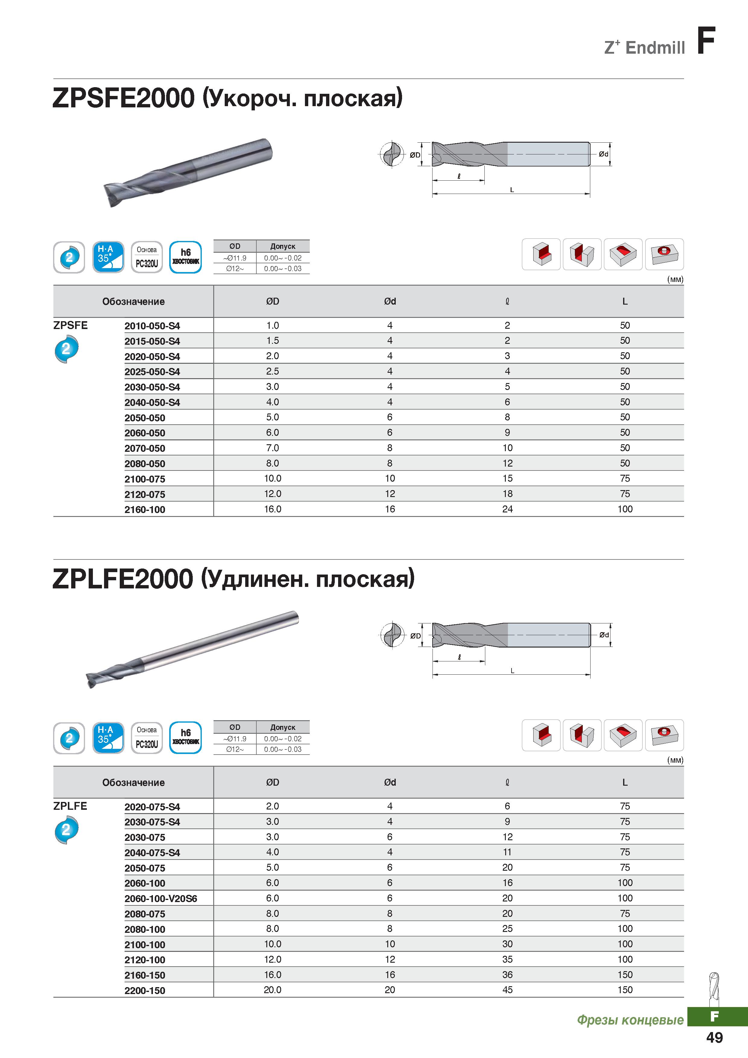 870 Цилиндрическая концевая фреза Korloy Z+Endmill ZPSFE2000 из монолитного твердого сплава Укороченная плоская форма инструмента Каталог KORLOY 2018 Инструмент и станочная оснастка Фрезы концевые монолитные по металлу Сверла спиральные Токарные расточные державки Цанговые патроны Стр. F49