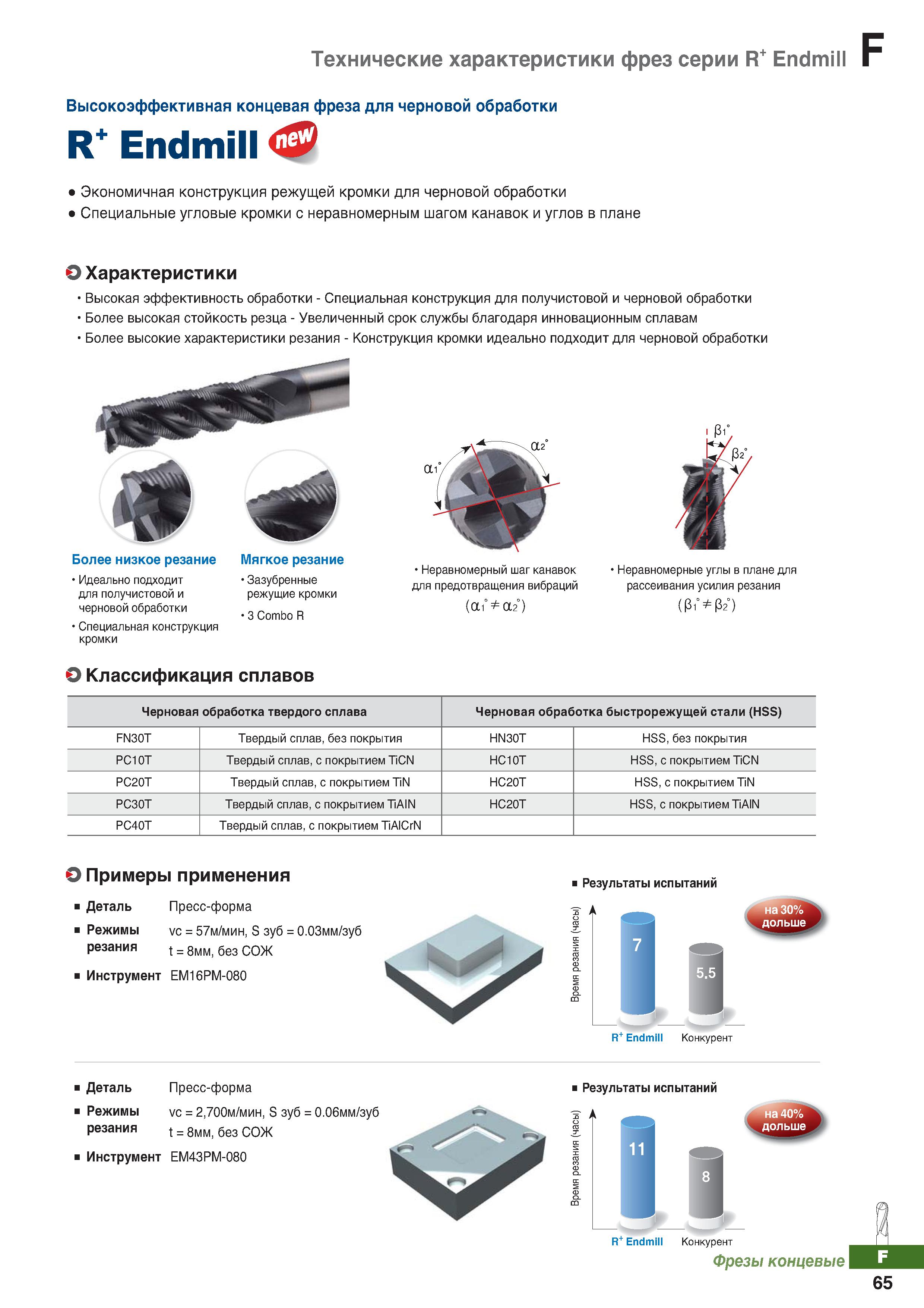 886 Высокоэффективная концевая твердосплавная фреза Korloy R+ Endmill для черновой обработки Экономичная конструкция режущей кромки Каталог KORLOY 2018 Инструмент и станочная оснастка Фрезы концевые монолитные по металлу Сверла спиральные Токарные расточные державки Цанговые патроны Стр. F65