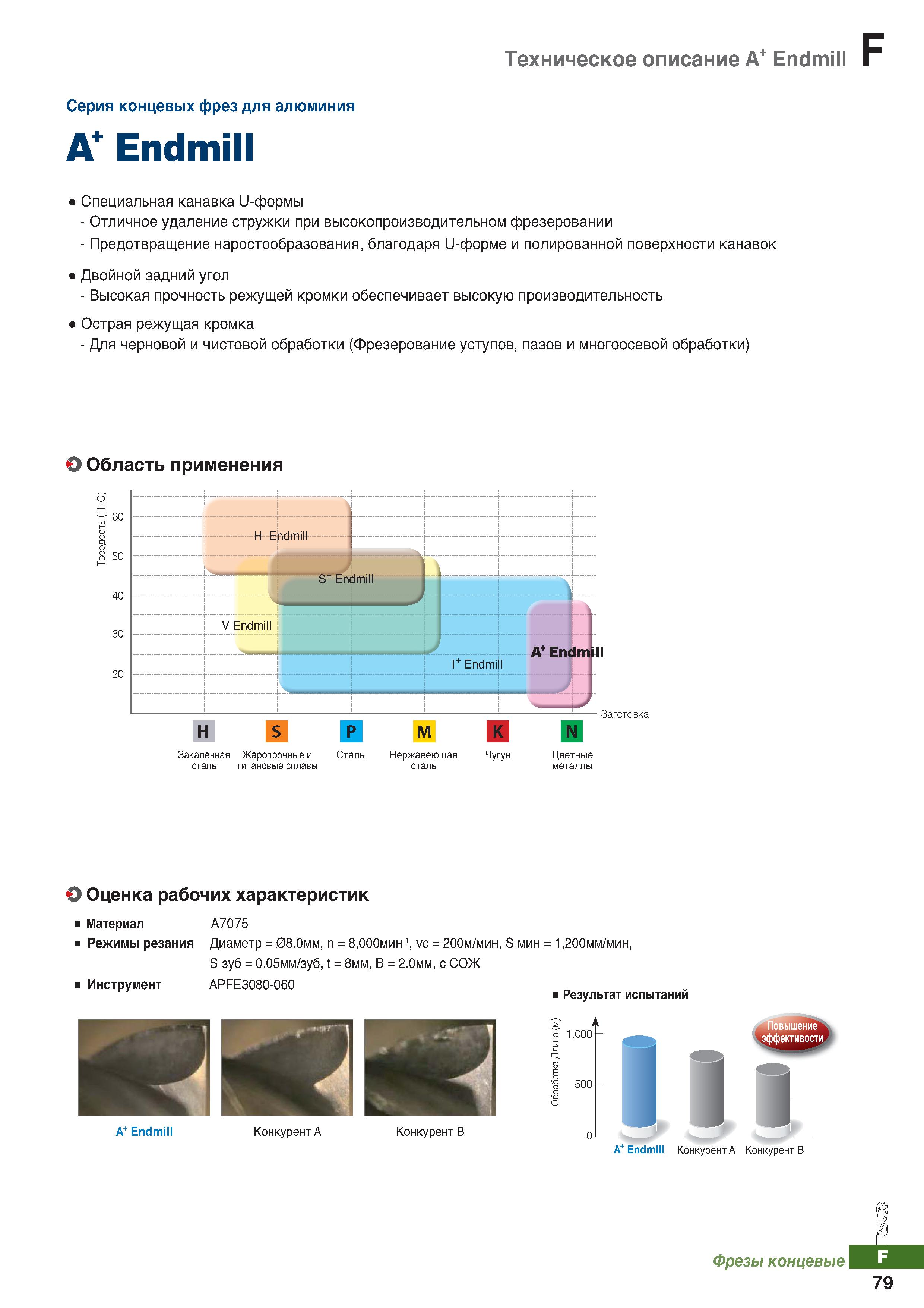 900 Серия концевых фрез Korloy A+ Endmill для фрезеровки алюминия Специальная канавка U-формы Отличное удаление стружки Каталог KORLOY 2018 Инструмент и станочная оснастка Фрезы концевые монолитные по металлу Сверла спиральные Токарные расточные державки Цанговые патроны Стр. F79
