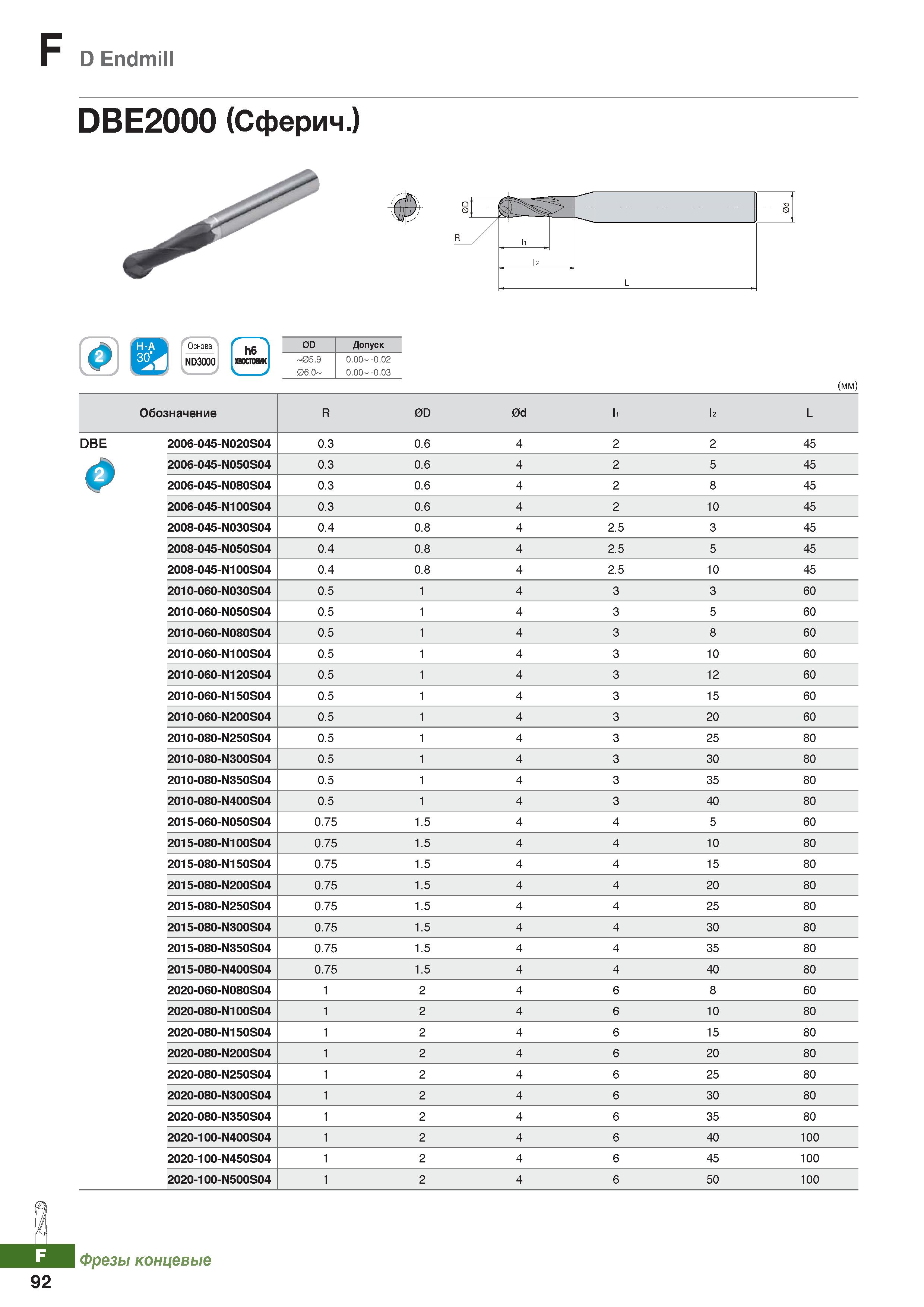 913 D Endmill 0 ND3000 h6 хвостовик 0D Допуск -05 9 06 0 0 00- -0 02 0 00 -0 03 (мм) Обозначение R 0D 0d I I2 L DBE 2006-045-N020S04 0 Каталог KORLOY 2018 Инструмент и станочная оснастка Фрезы концевые монолитные по металлу Сверла спиральные Токарные расточные державки Цанговые патроны Стр. F92