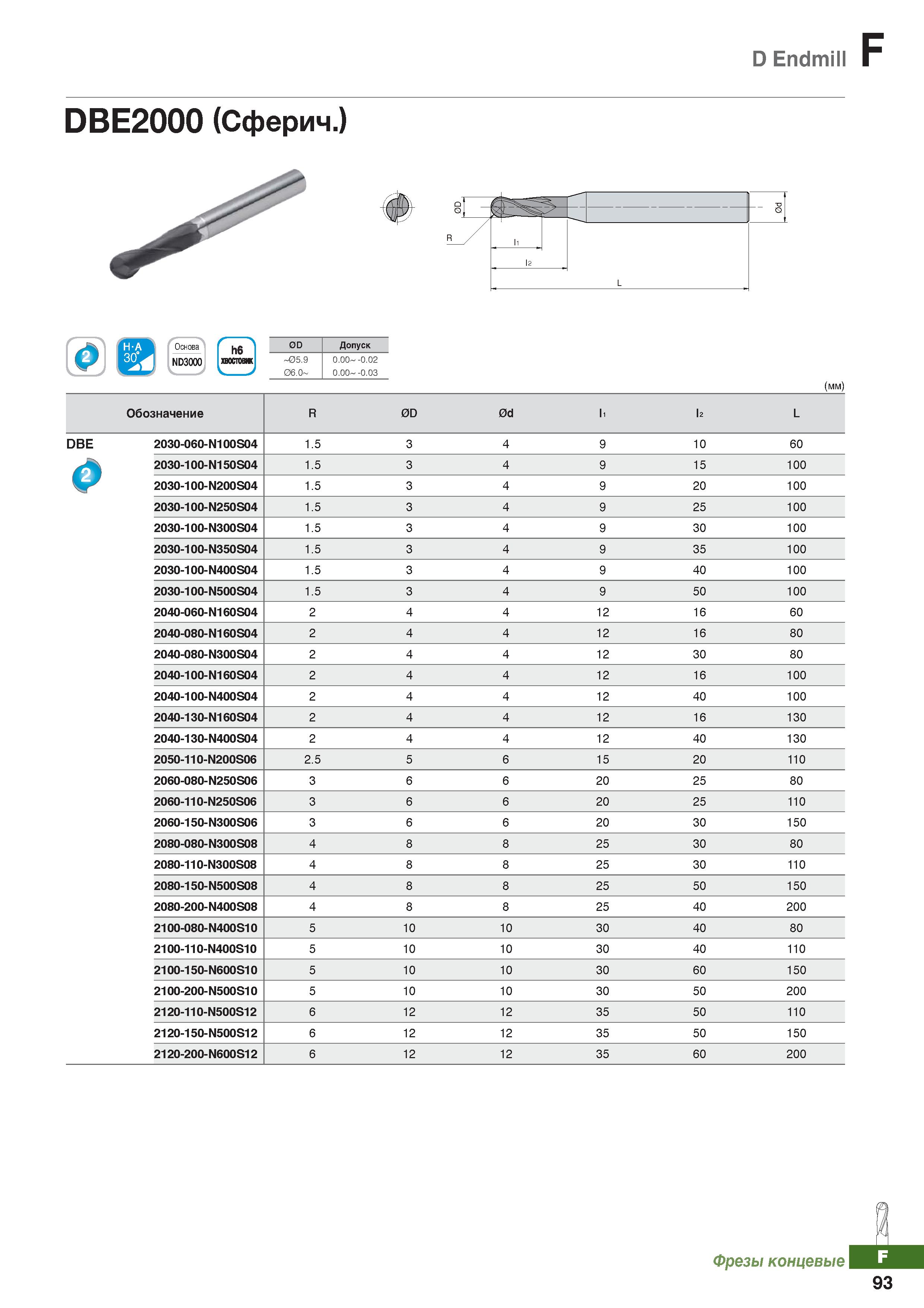 914 D Endmill DBE2000 (Сферич ) О ND3000 h6 0D Допуск 05 9 06 0 0 00- -0 02 0 00- -0 03 (мм) Обозначение R 0D 0d I, 1г L DBE 2030-060- Каталог KORLOY 2018 Инструмент и станочная оснастка Фрезы концевые монолитные по металлу Сверла спиральные Токарные расточные державки Цанговые патроны Стр. F93