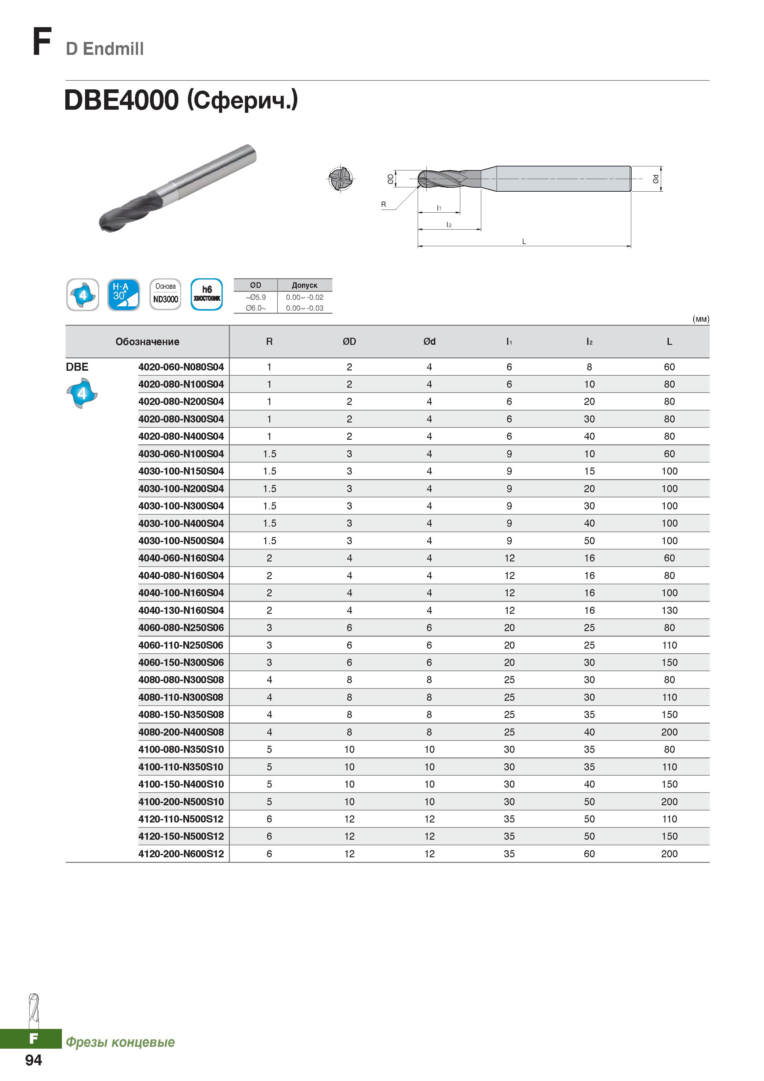 915 D Endmill DBE4000 (Сферич ) ND3000 h6 ХВ0СТ06Ж 0D Допуск -05 9 06 0 0 00 -0 02 0 00 -0 03 (mm) Обозначение R 0D 0d I I2 L DBE 4020 Каталог KORLOY 2018 Инструмент и станочная оснастка Фрезы концевые монолитные по металлу Сверла спиральные Токарные расточные державки Цанговые патроны Стр. F94