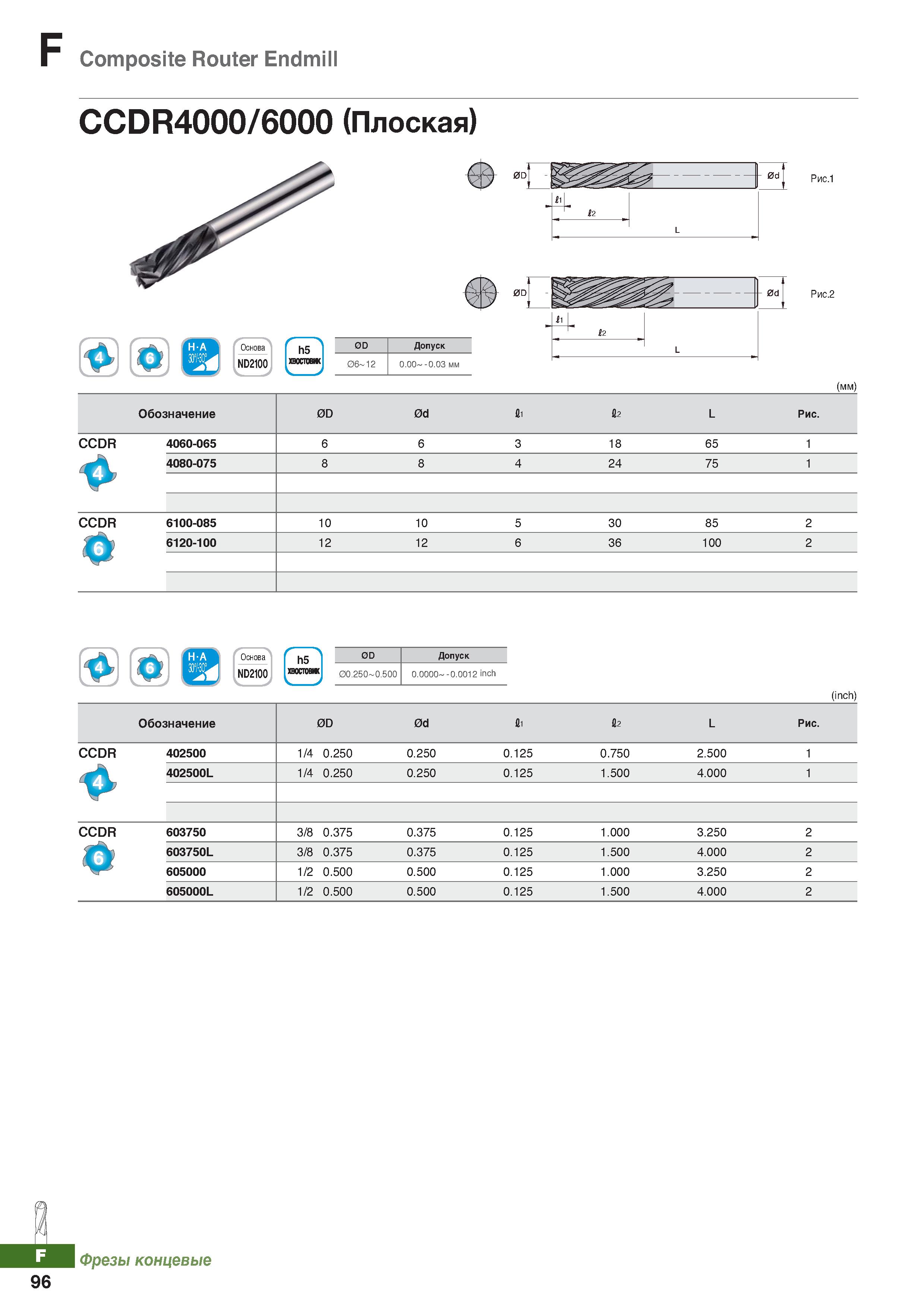 917 Composite Router Endmill CCDR4000 6000 (Плоская) ND2100 h5 ran 0D Допуск 2 7 6 0 0 00 -0 03 мм Рис 1 0d J £2 L Рис 2 (мм) Обозначе Каталог KORLOY 2018 Инструмент и станочная оснастка Фрезы концевые монолитные по металлу Сверла спиральные Токарные расточные державки Цанговые патроны Стр. F96