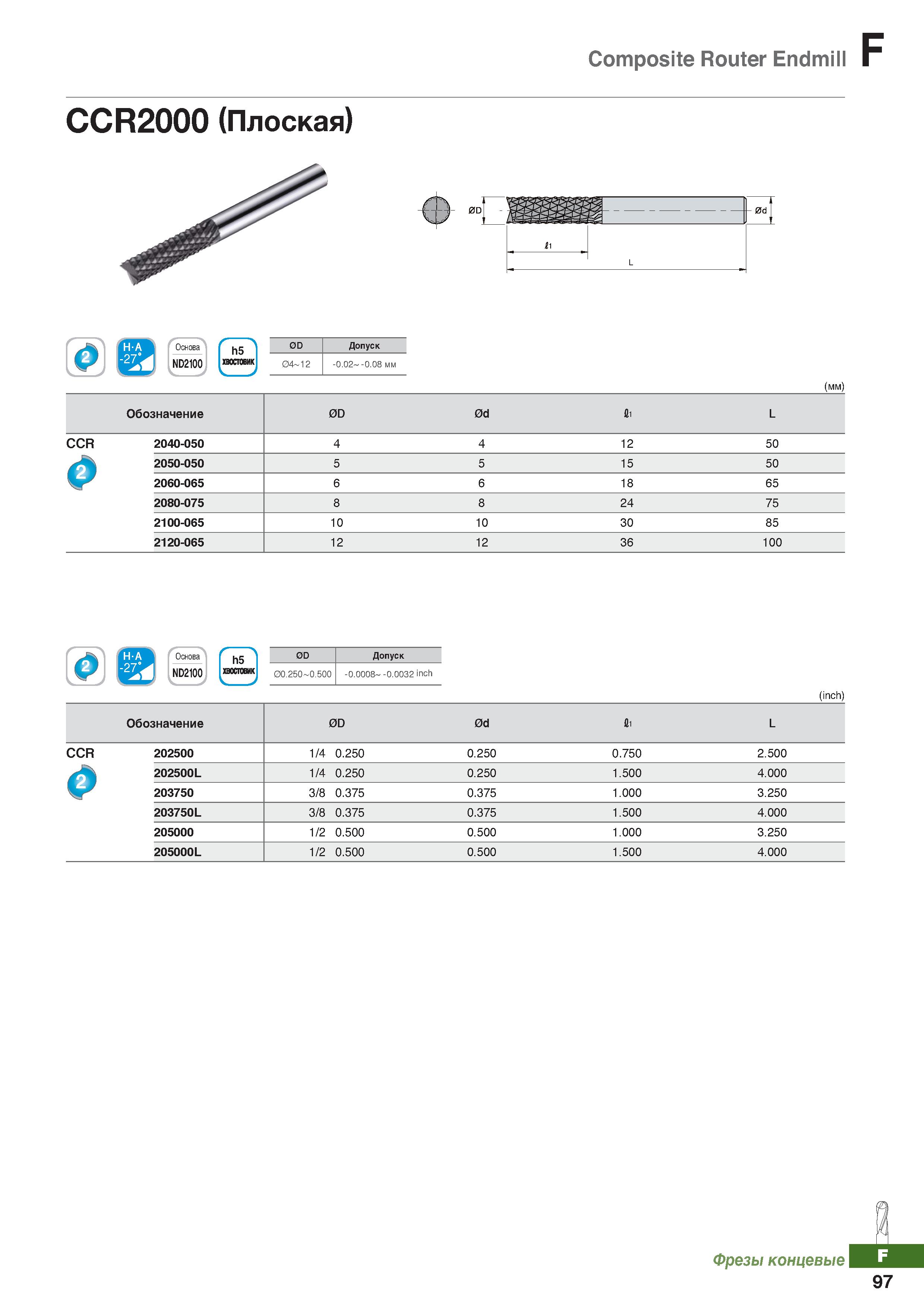 918 Composite Router Endmill CCR2000 (Плоская) 0D Допуск 04 12 -0 02 -0 08 мм (mm) Обозначение 0D 0d I L CCR 2040-050 4 4 12 50 2050-0 Каталог KORLOY 2018 Инструмент и станочная оснастка Фрезы концевые монолитные по металлу Сверла спиральные Токарные расточные державки Цанговые патроны Стр. F97