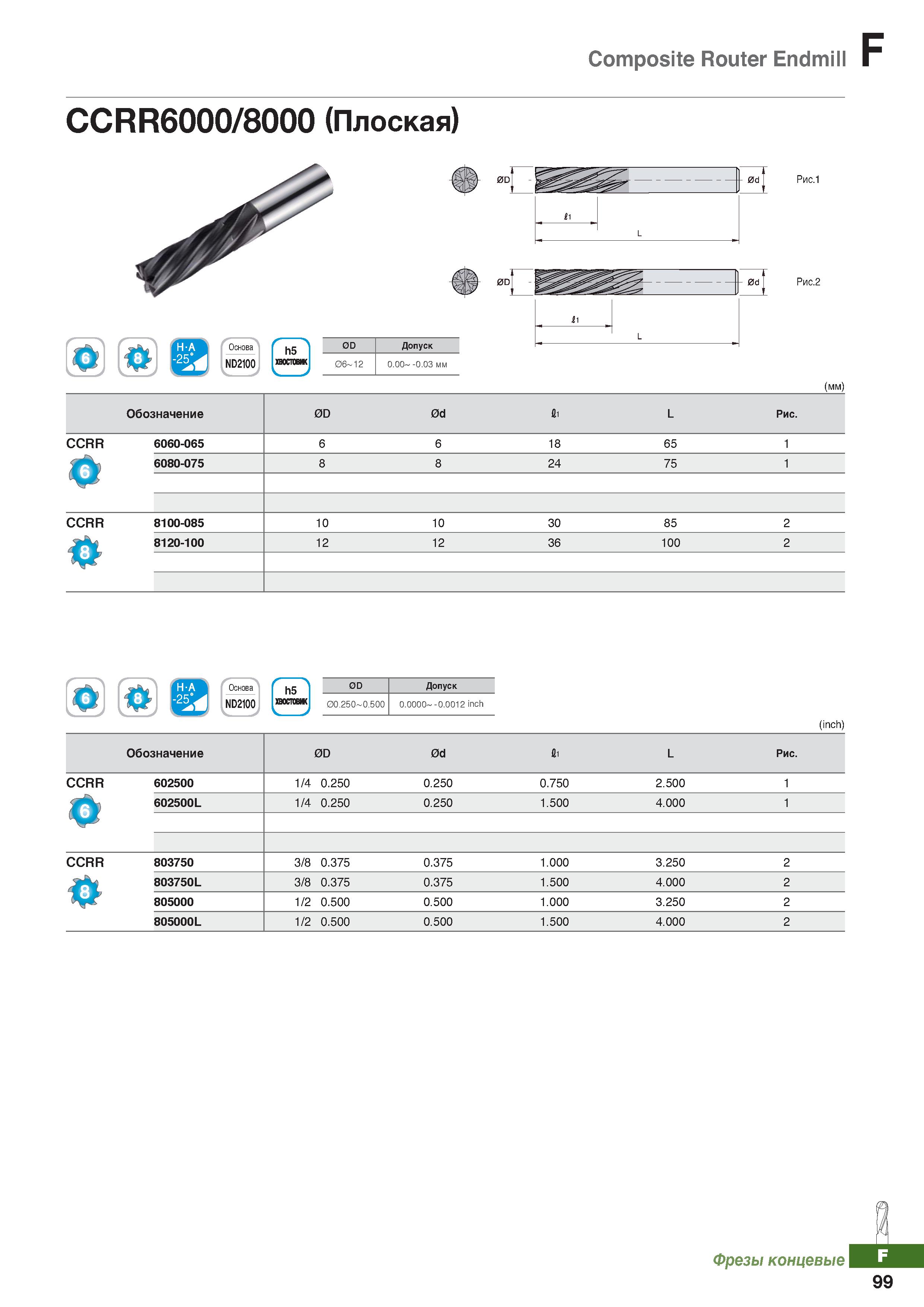920 Composite Router Endmill CCRR6000 8000 (Плоская) VZZ-У h5 постони 0D Допуск 2 7 6 0 0 00 -0 03 мм 0d Рис 1 0d J il L Рис 2 (мм) Об Каталог KORLOY 2018 Инструмент и станочная оснастка Фрезы концевые монолитные по металлу Сверла спиральные Токарные расточные державки Цанговые патроны Стр. F99