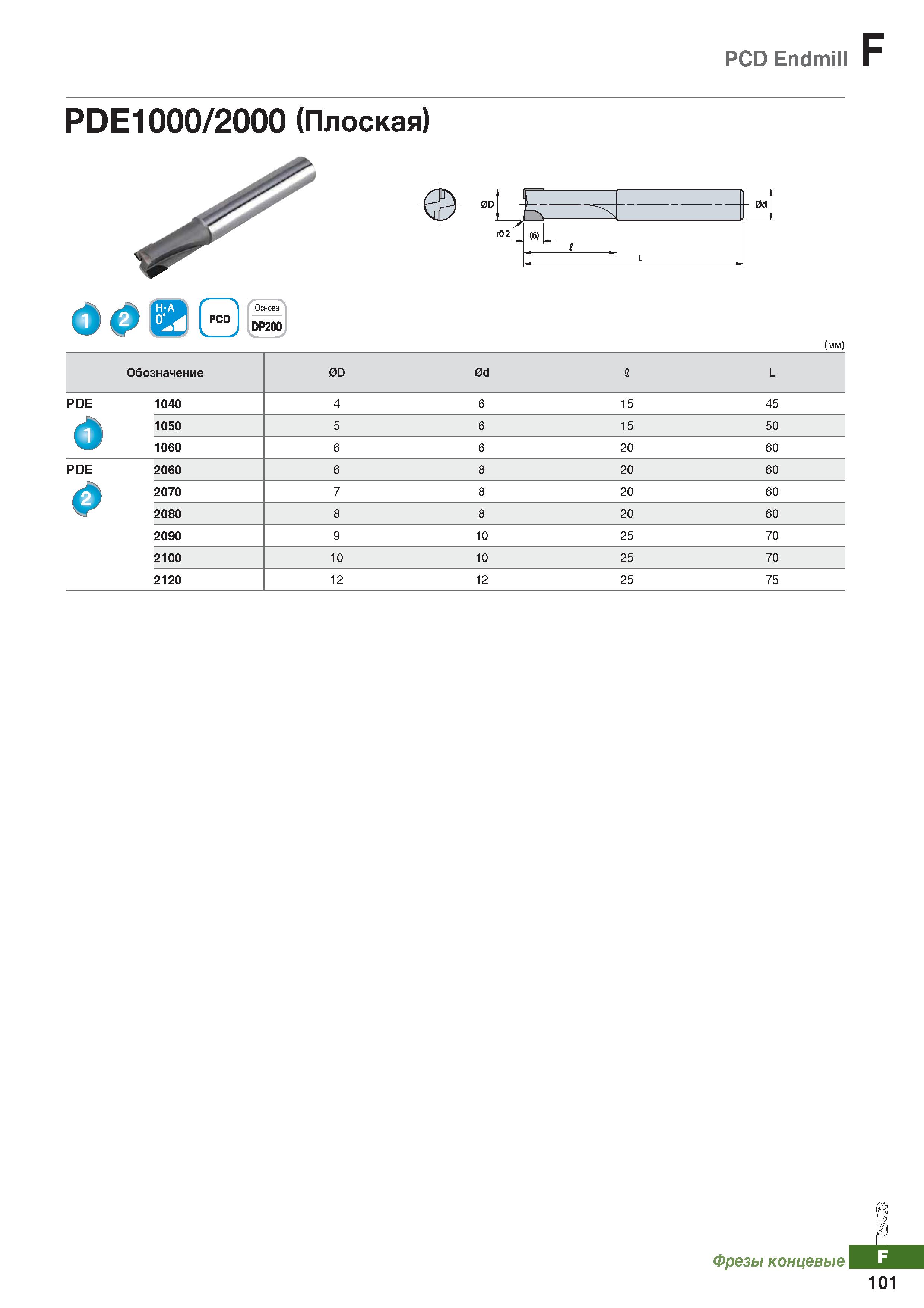 922 PCD Endmill F PDE1000 2000 (Плоская) 0D It - 0d rO 2 (6) i L DP200 (мм) Обозначение 0D 0d I L PDE 1040 4 6 15 45 ft 1050 5 6 15 50 Каталог KORLOY 2018 Инструмент и станочная оснастка Фрезы концевые монолитные по металлу Сверла спиральные Токарные расточные державки Цанговые патроны Стр. F101
