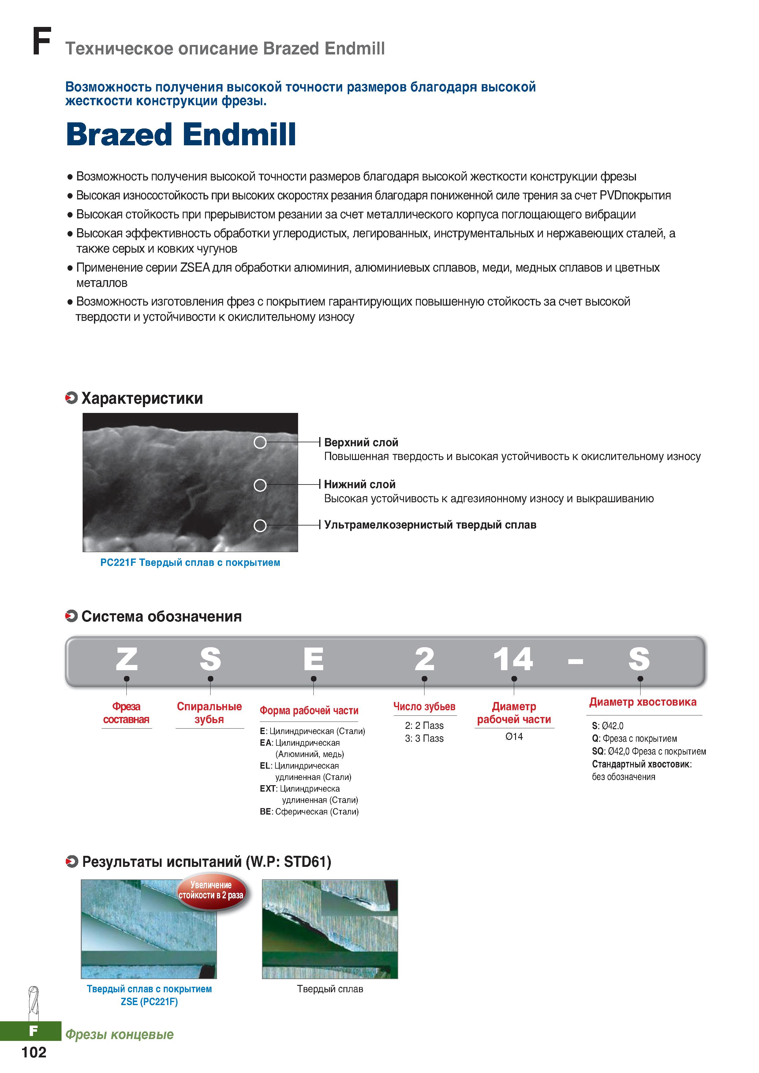 923 Техническое описание монолитных концевых фрез Korloy Brazed Endmill Возможность получения высокой точности размеров Каталог KORLOY 2018 Инструмент и станочная оснастка Фрезы концевые монолитные по металлу Сверла спиральные Токарные расточные державки Цанговые патроны Стр. F102