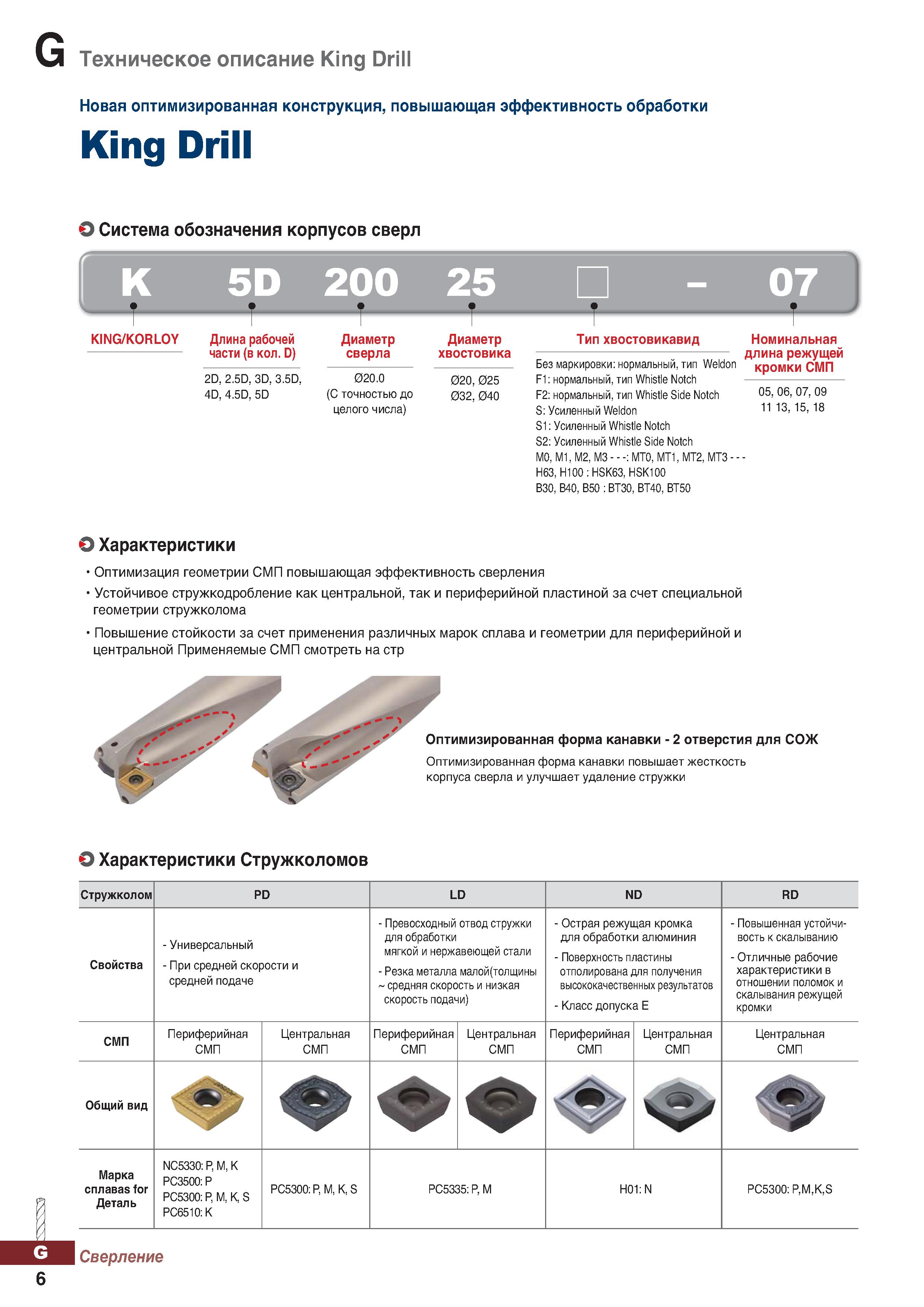 937 Сборные сверла Korloy King Drill со сменными твердосплавными пластинами Новая оптимизированная конструкция Каталог KORLOY 2018 Инструмент и станочная оснастка Фрезы концевые монолитные по металлу Сверла спиральные Токарные расточные державки Цанговые патроны Стр. G6