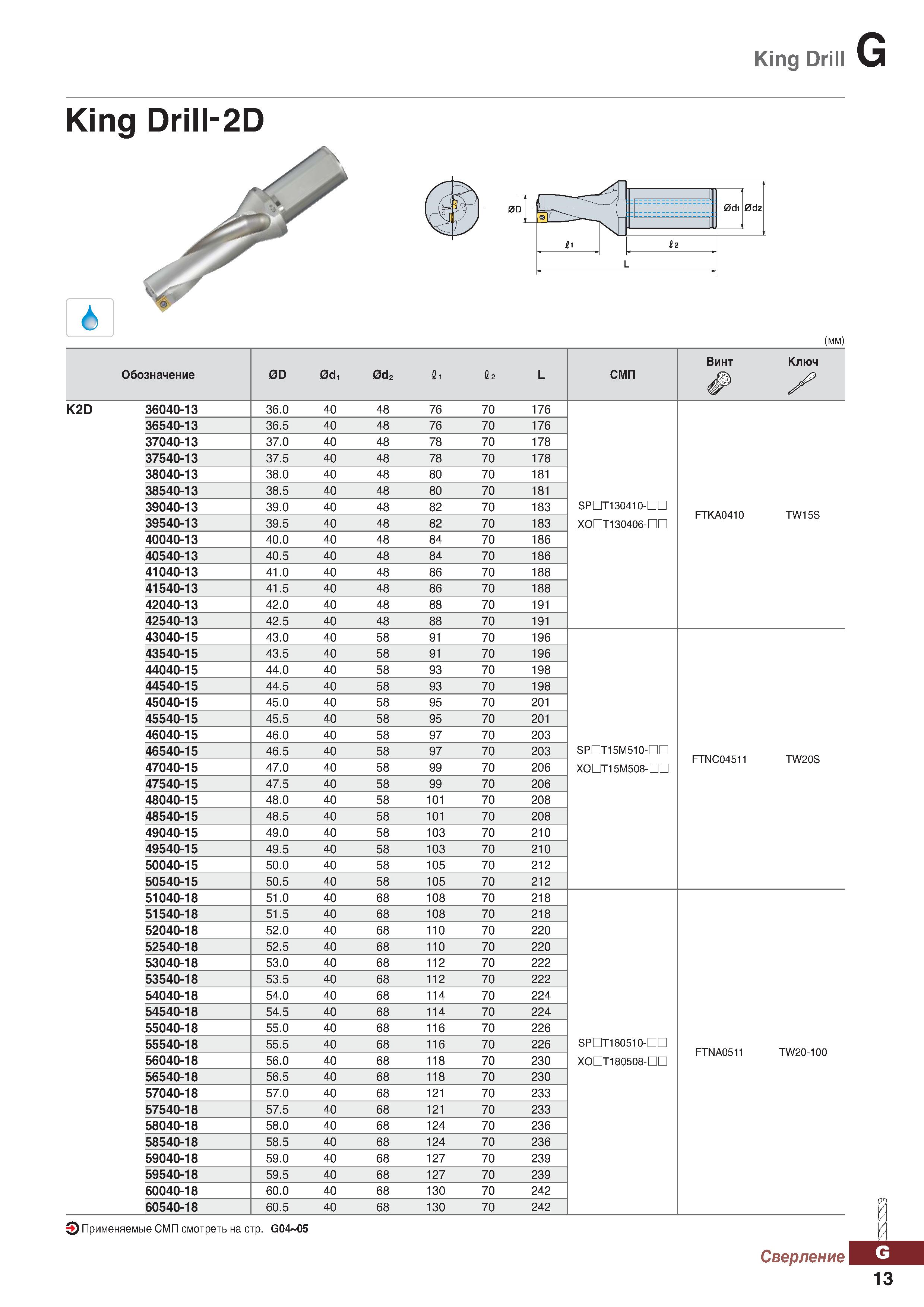 944 King Drill G King Drill-2D (mm) Обозначение 0D 0d, 0d2 1, fi2 L СМП Винт Ключ K2D 36040-13 36 0 40 48 76 70 176 36540-13 36 5 40 4 Каталог KORLOY 2018 Инструмент и станочная оснастка Фрезы концевые монолитные по металлу Сверла спиральные Токарные расточные державки Цанговые патроны Стр. G13