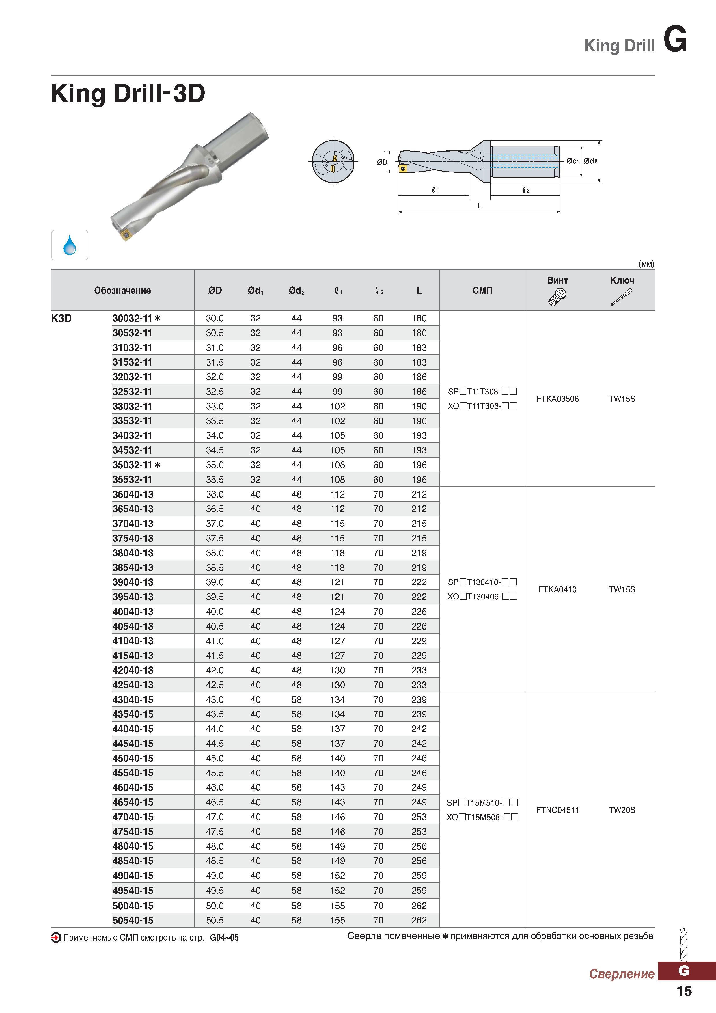 946 King Drill G King Drill-3D 0D 0di гч Т i 2 (mm) Обозначение 0D 0d, 0d2 1, fi2 L СМП Винт Ключ X K3D 30032-11 30 0 32 44 93 60 180 Каталог KORLOY 2018 Инструмент и станочная оснастка Фрезы концевые монолитные по металлу Сверла спиральные Токарные расточные державки Цанговые патроны Стр. G15