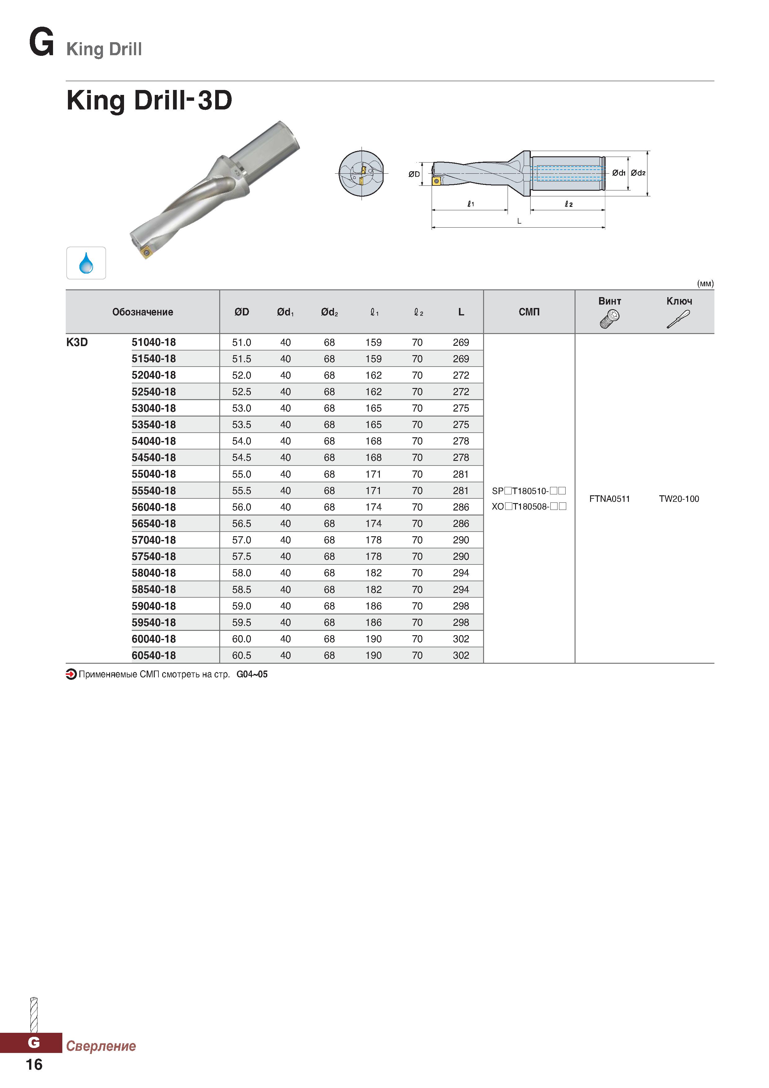 947 G King Drill King Drill-3D I (mm) Обозначение 0D 0d, 0d2 1, fi2 L СМП Винт Ключ K3D 51040-18 51 0 40 68 159 70 269 51540-18 51 5 4 Каталог KORLOY 2018 Инструмент и станочная оснастка Фрезы концевые монолитные по металлу Сверла спиральные Токарные расточные державки Цанговые патроны Стр. G16