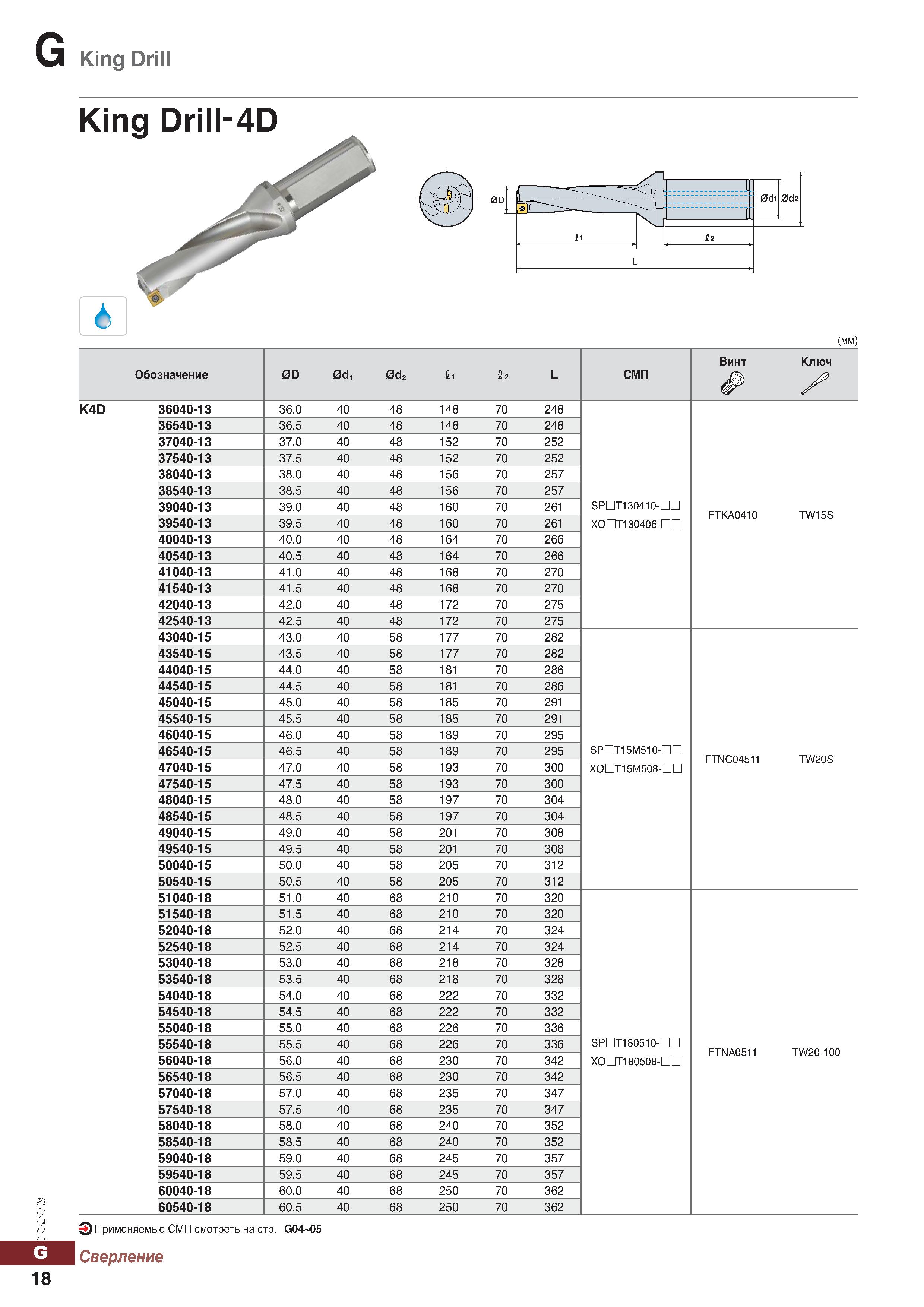 949 G King Drill (mm) Обозначение 0D 0d, 0d2 1, fi2 L СМП Винт Ключ X K4D 36040-13 36 0 40 48 148 70 248 36540-13 36 5 40 48 148 70 24 Каталог KORLOY 2018 Инструмент и станочная оснастка Фрезы концевые монолитные по металлу Сверла спиральные Токарные расточные державки Цанговые патроны Стр. G18