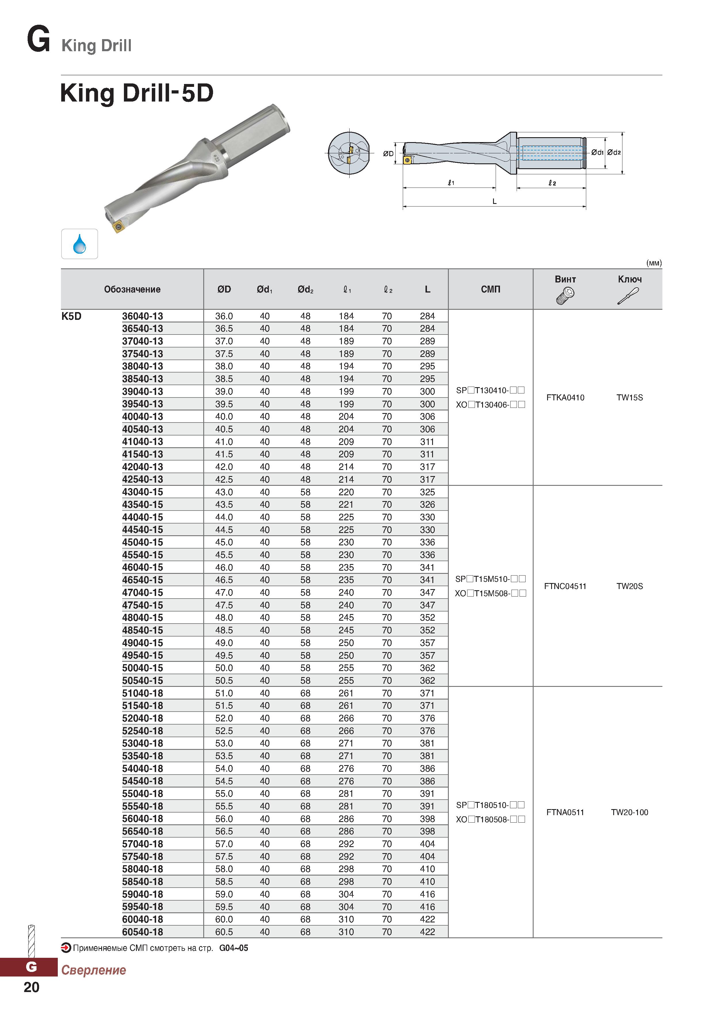 951 Корпусные сверла Korloy King Drill по металлу Сборный сверлильный инструмент со сменными твердосплавными пластинами Каталог KORLOY 2018 Инструмент и станочная оснастка Фрезы концевые монолитные по металлу Сверла спиральные Токарные расточные державки Цанговые патроны Стр. G20