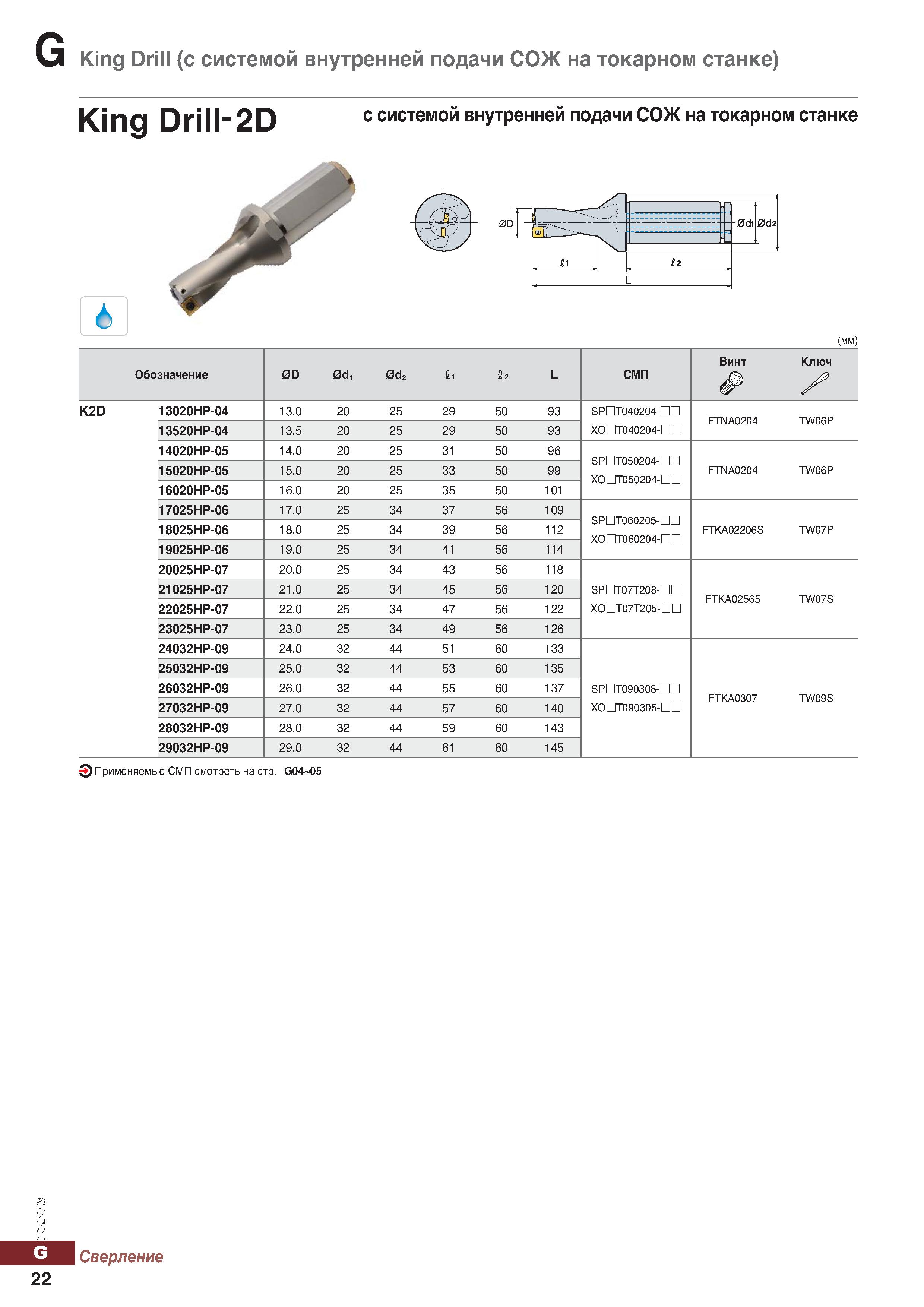 953 King Drill (с системой внутренней подачи СОЖ на токарном станке) King Drill-2D с системой внутренней подачи СОЖ на токарном станке Каталог KORLOY 2018 Инструмент и станочная оснастка Фрезы концевые монолитные по металлу Сверла спиральные Токарные расточные державки Цанговые патроны Стр. G22