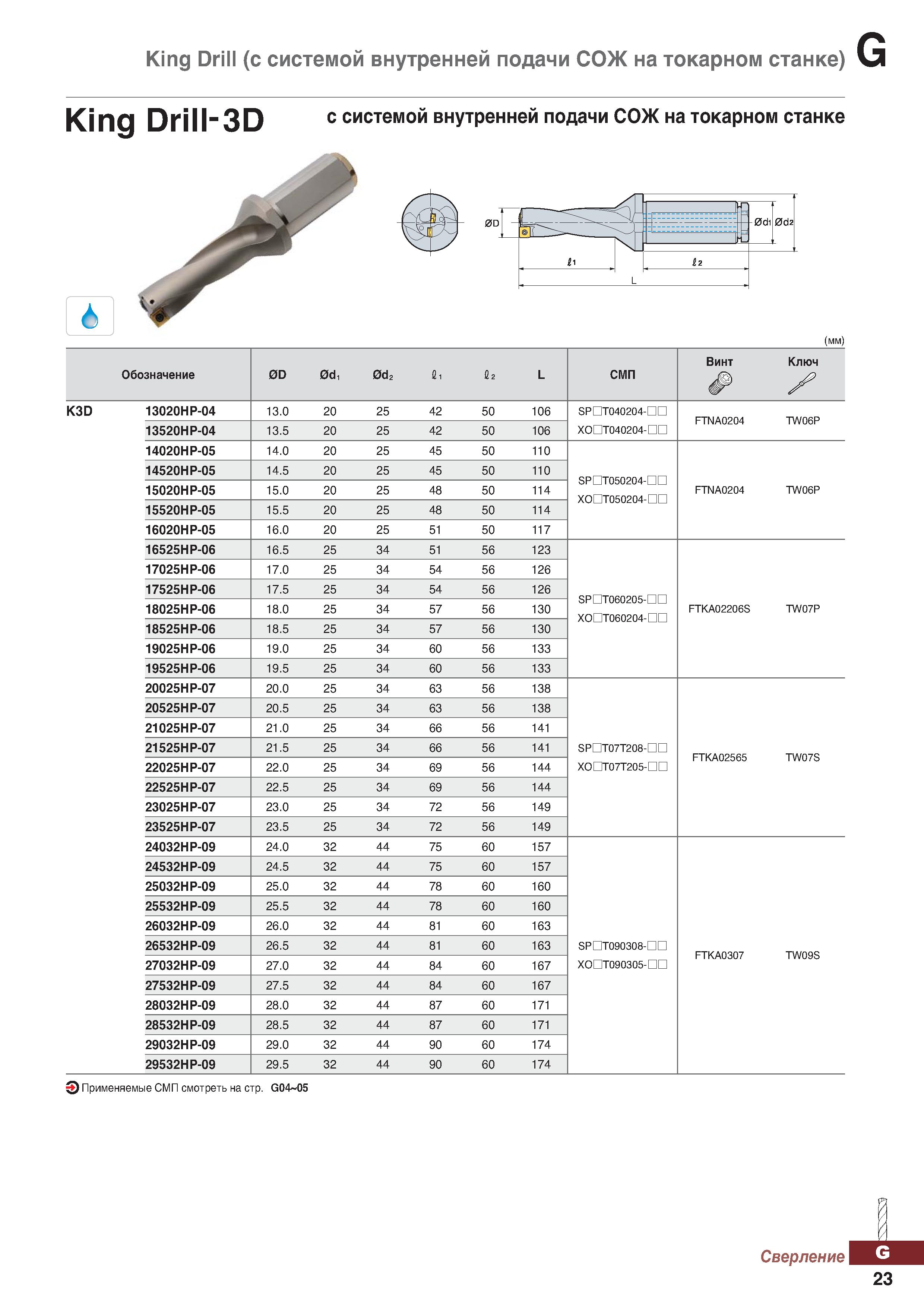 954 King Drill (с системой внутренней подачи СОЖ на токарном станке) King Drill-3D с системой внутренней подачи СОЖ на токарном станке Каталог KORLOY 2018 Инструмент и станочная оснастка Фрезы концевые монолитные по металлу Сверла спиральные Токарные расточные державки Цанговые патроны Стр. G23
