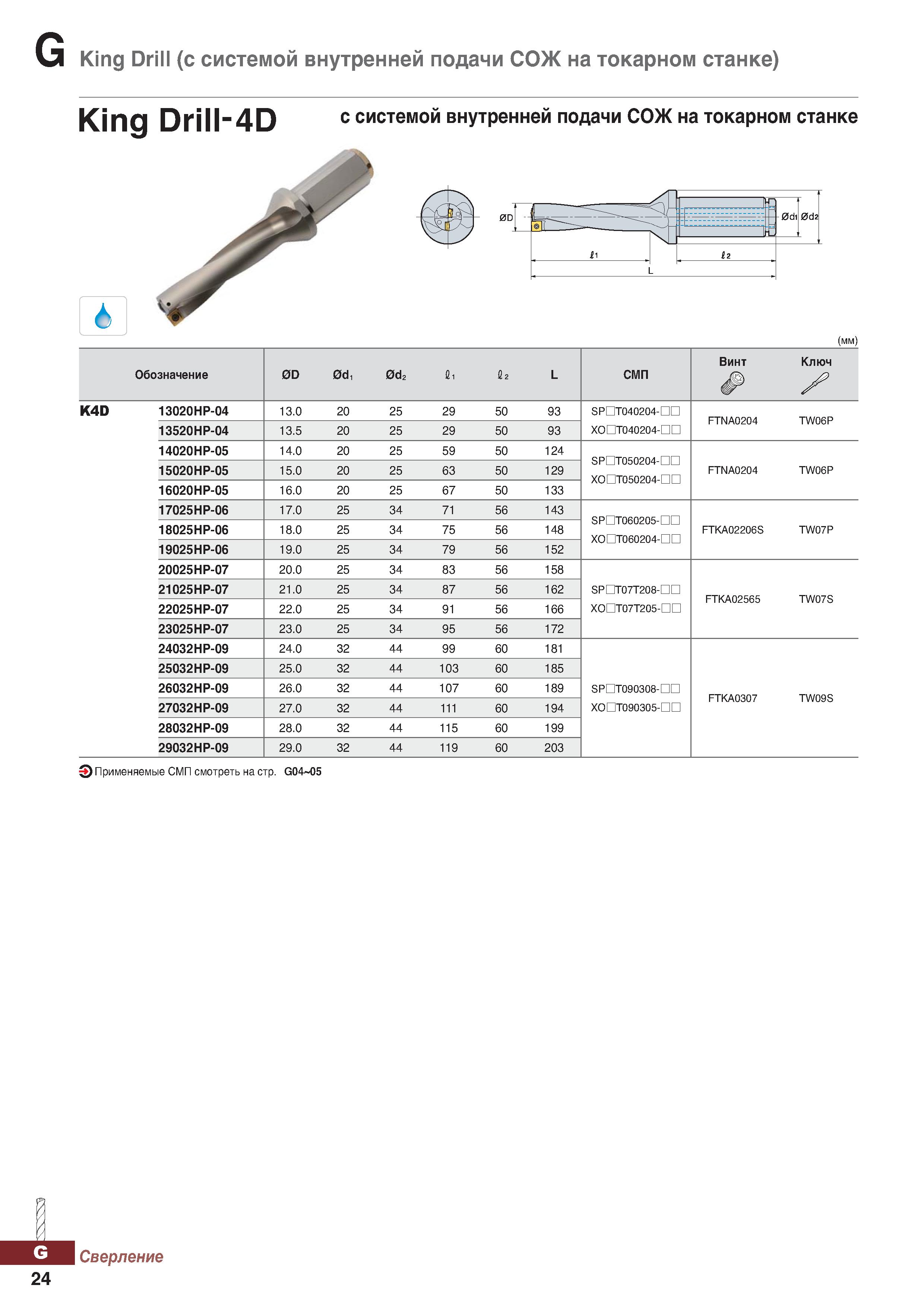 955 King Drill (с системой внутренней подачи СОЖ на токарном станке) King Drill-4D с системой внутренней подачи СОЖ на токарном станке Каталог KORLOY 2018 Инструмент и станочная оснастка Фрезы концевые монолитные по металлу Сверла спиральные Токарные расточные державки Цанговые патроны Стр. G24