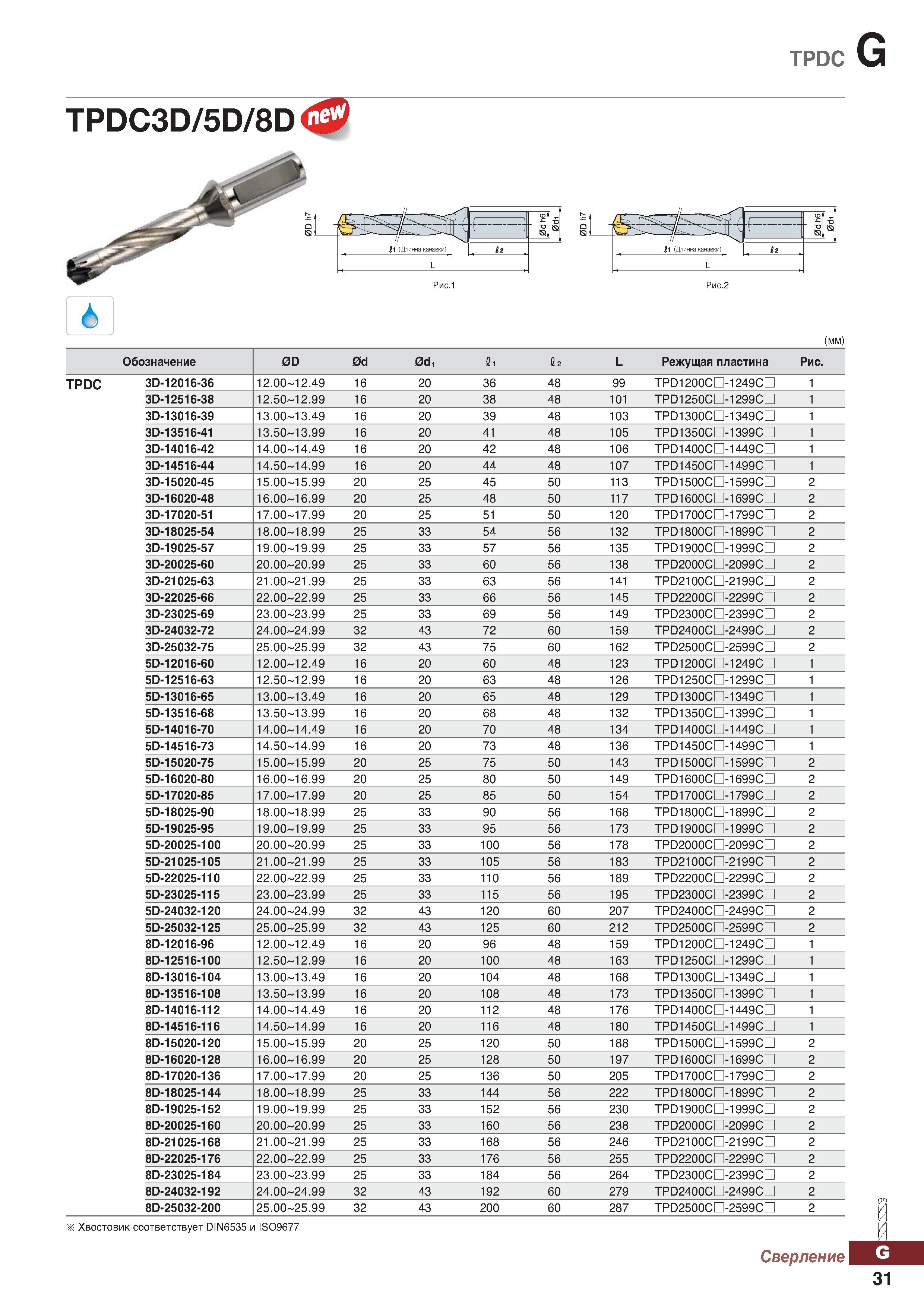 962 TPDC G TPDC3D 5D 8D<JP 6 (mm) Обозначение 0D 0d 0d, 1, L Режущая пластина Рис TPDC 3D-12016-36 12 00-12 49 16 20 36 48 99 TPD1200C Каталог KORLOY 2018 Инструмент и станочная оснастка Фрезы концевые монолитные по металлу Сверла спиральные Токарные расточные державки Цанговые патроны Стр. G31