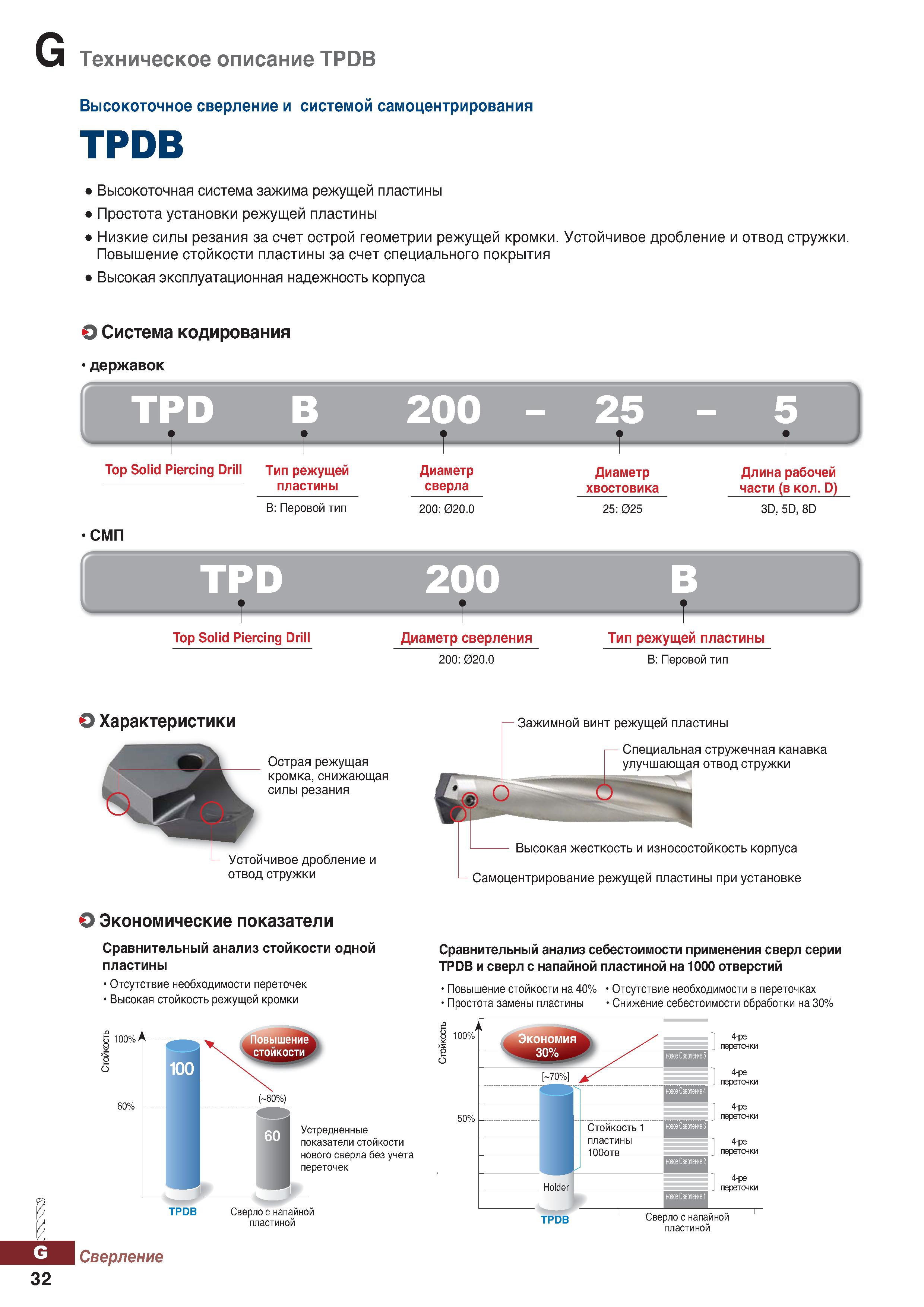 963 Сверла Korloy TPDB со сменными твердосплавными головками Высокоточное сверление и системой самоцентрирования Каталог KORLOY 2018 Инструмент и станочная оснастка Фрезы концевые монолитные по металлу Сверла спиральные Токарные расточные державки Цанговые патроны Стр. G32