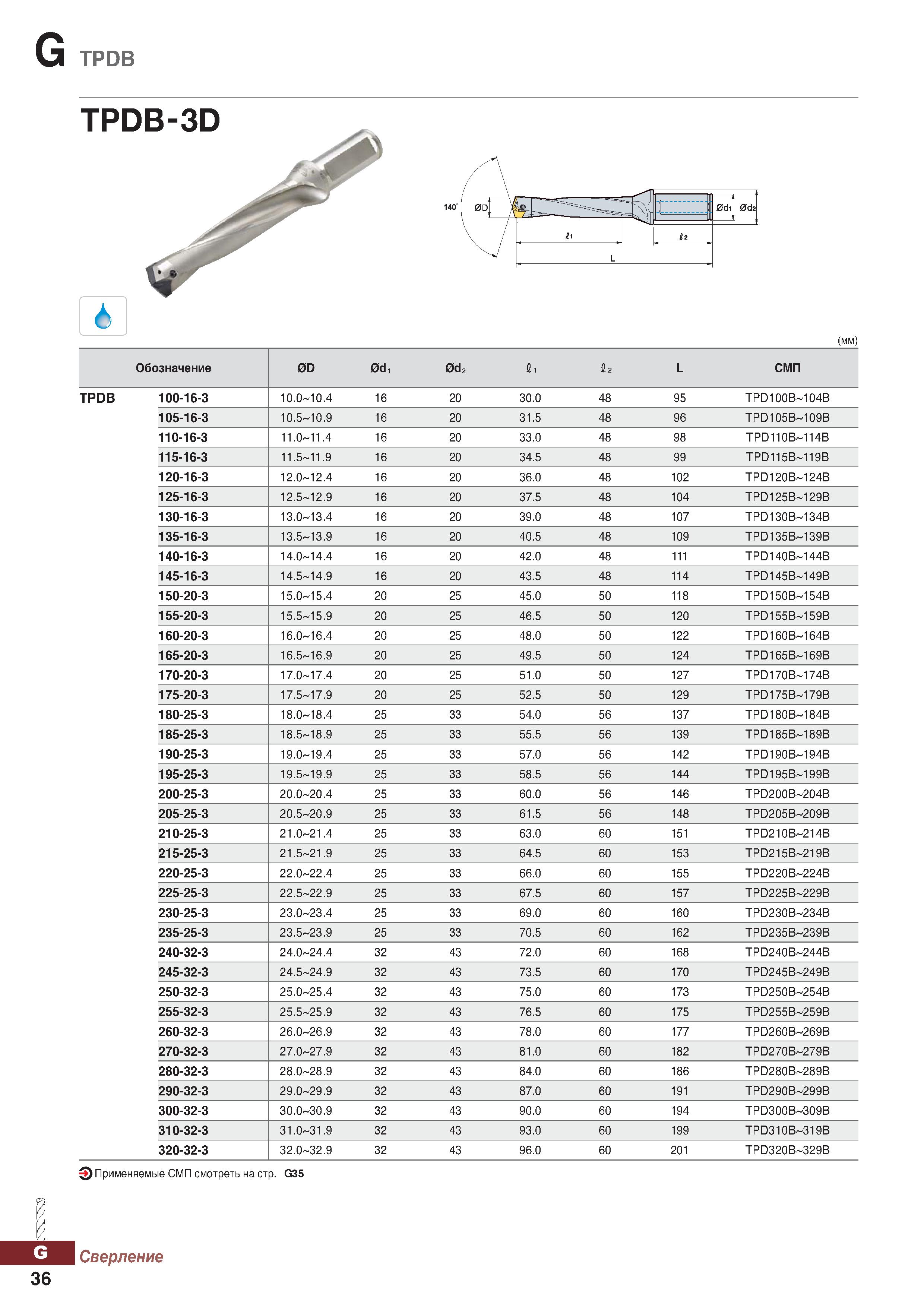 967 G TPDB (мм) Обозначение 0D 0d, 0d2 1, L СМП TPDB 100-16-3 10 0-10 4 16 20 30 0 48 95 TPD100B-104B 105-16-3 10 5-10 9 16 20 31 5 48 Каталог KORLOY 2018 Инструмент и станочная оснастка Фрезы концевые монолитные по металлу Сверла спиральные Токарные расточные державки Цанговые патроны Стр. G36